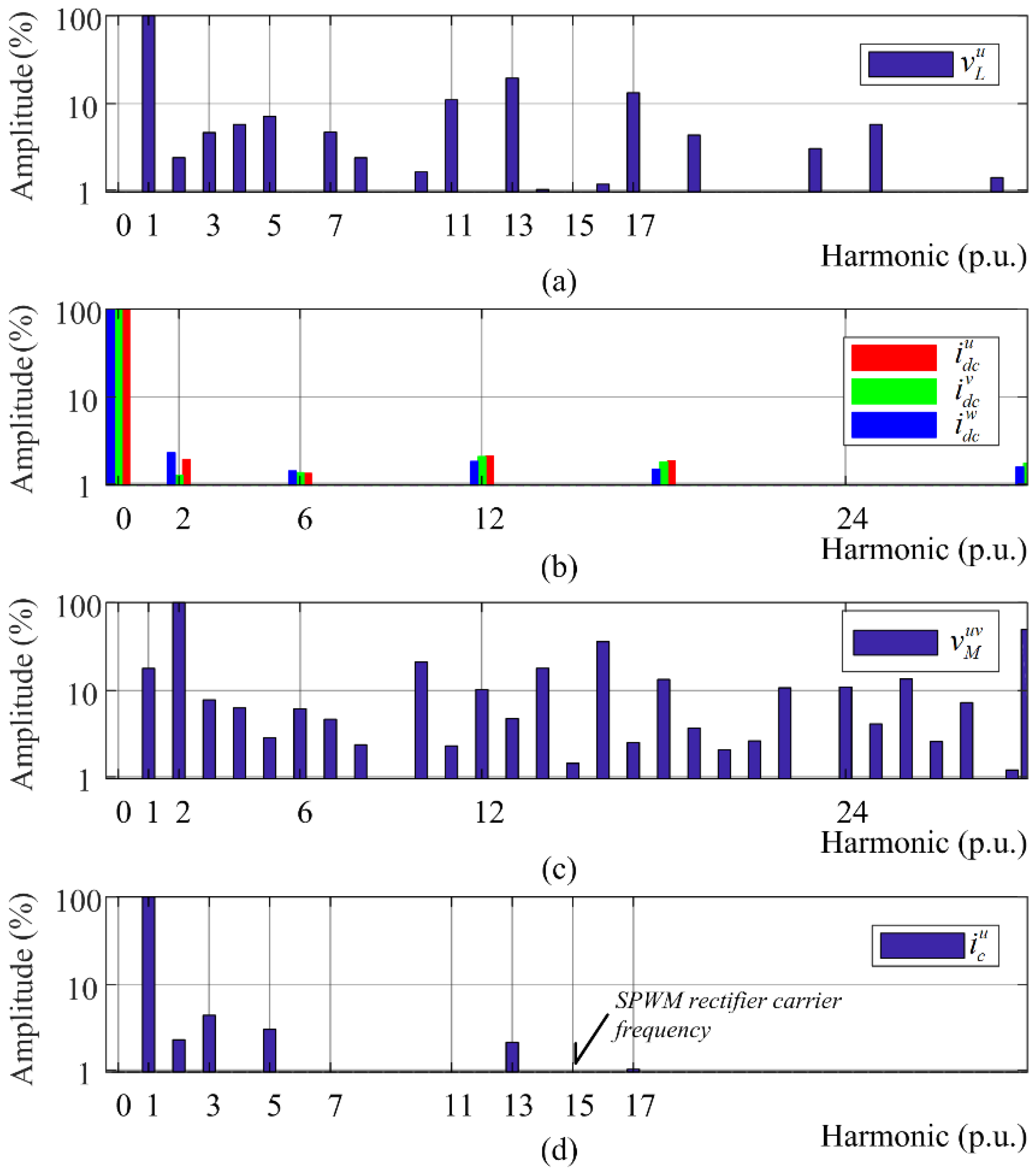 Energies 15 00324 g010