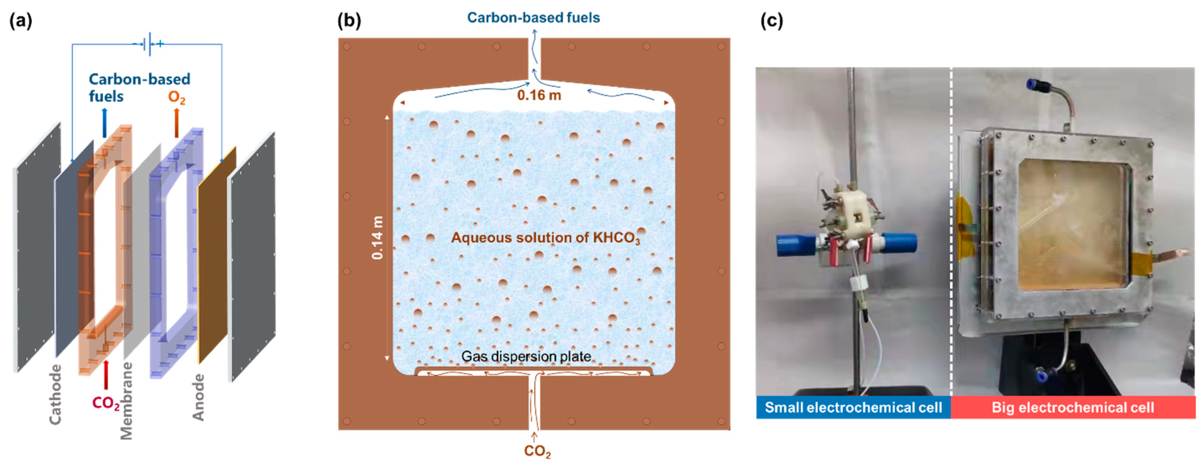 Energies 15 00335 g001