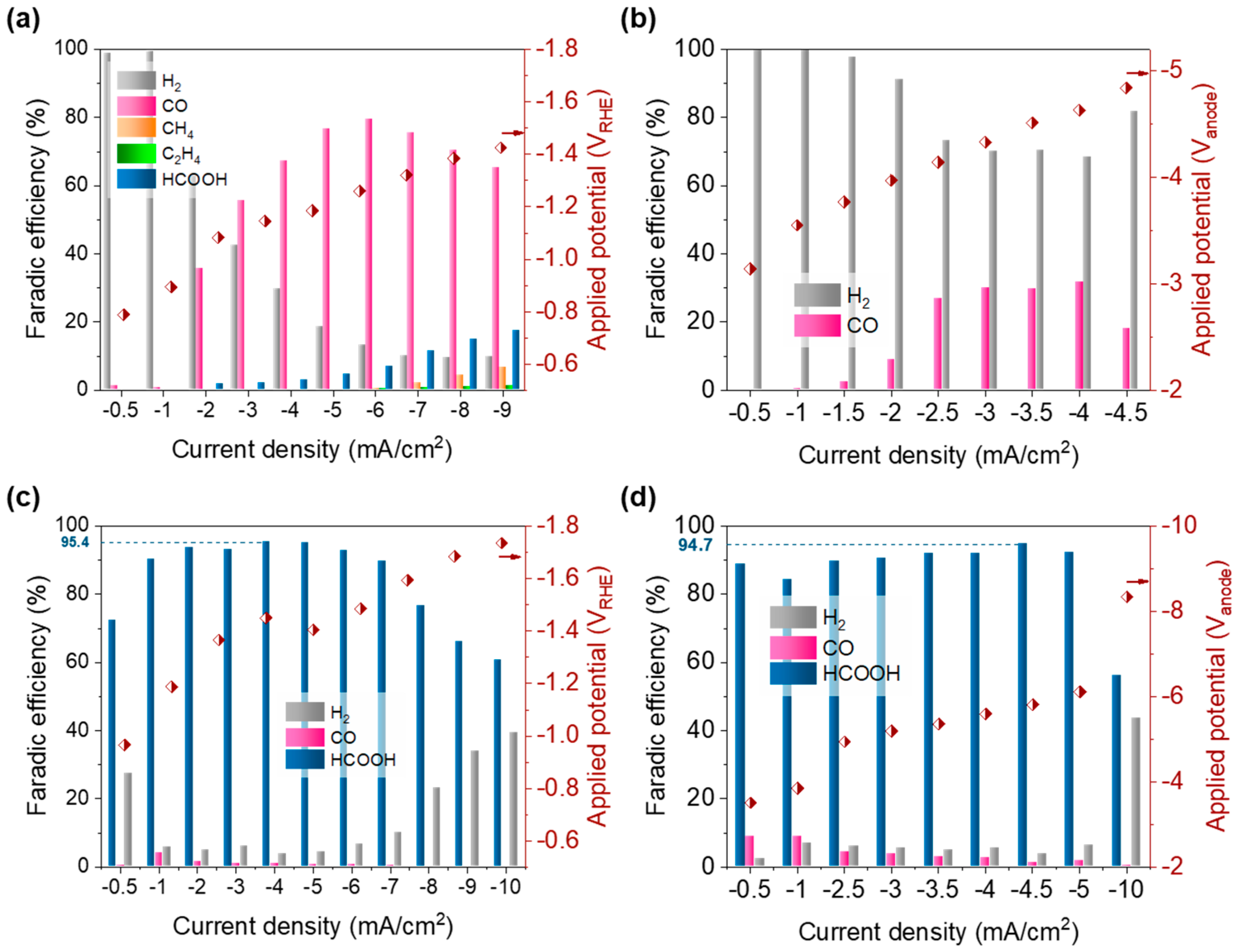 Energies 15 00335 g003
