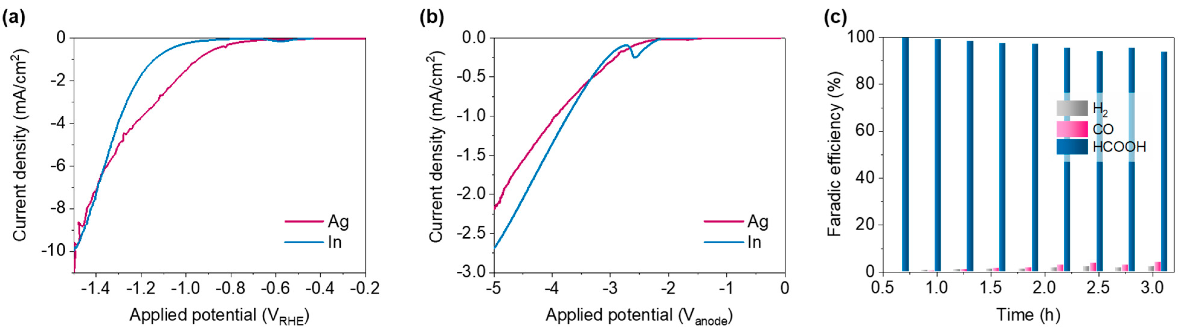 Energies 15 00335 g004