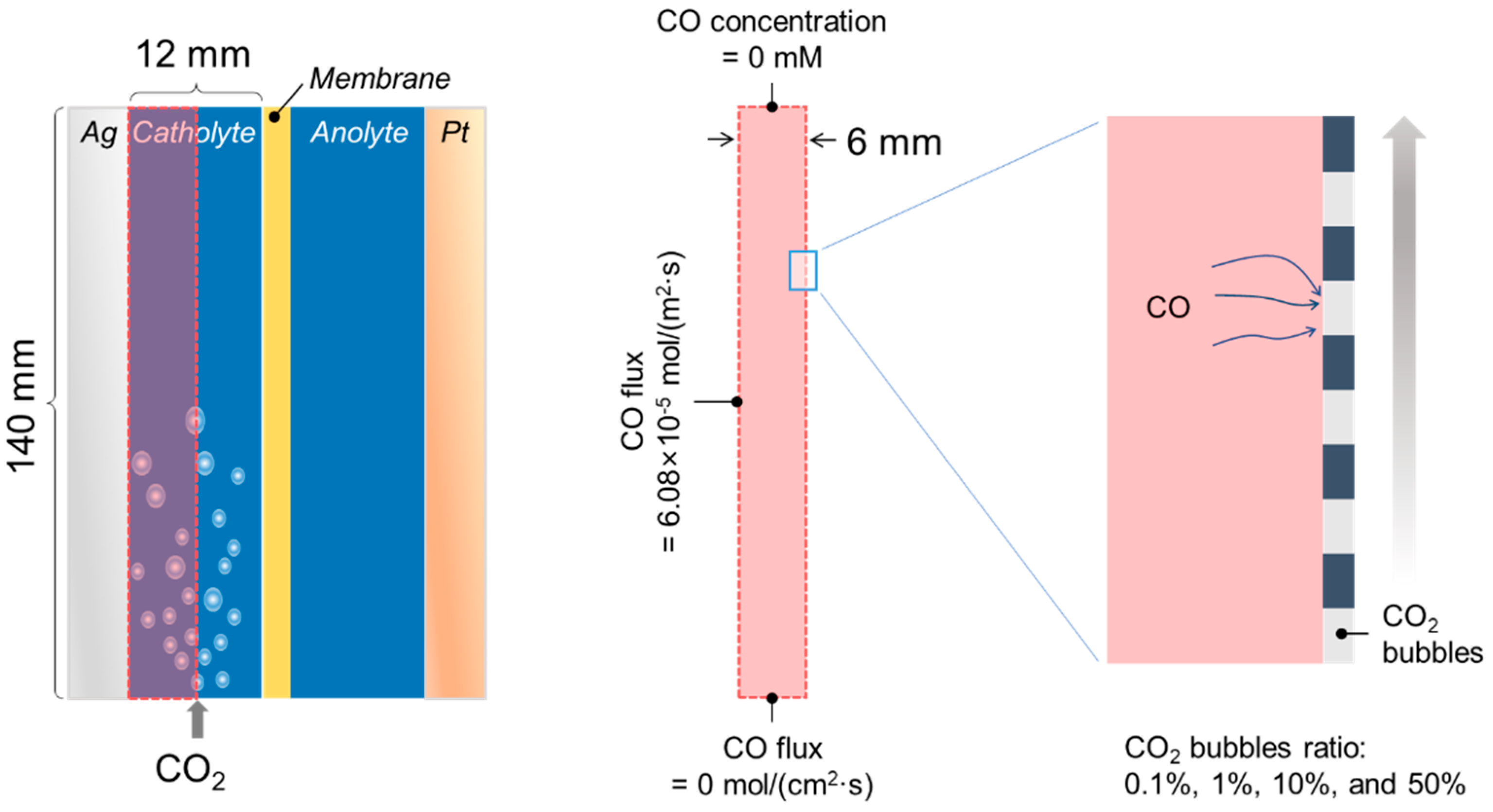 Energies 15 00335 g005