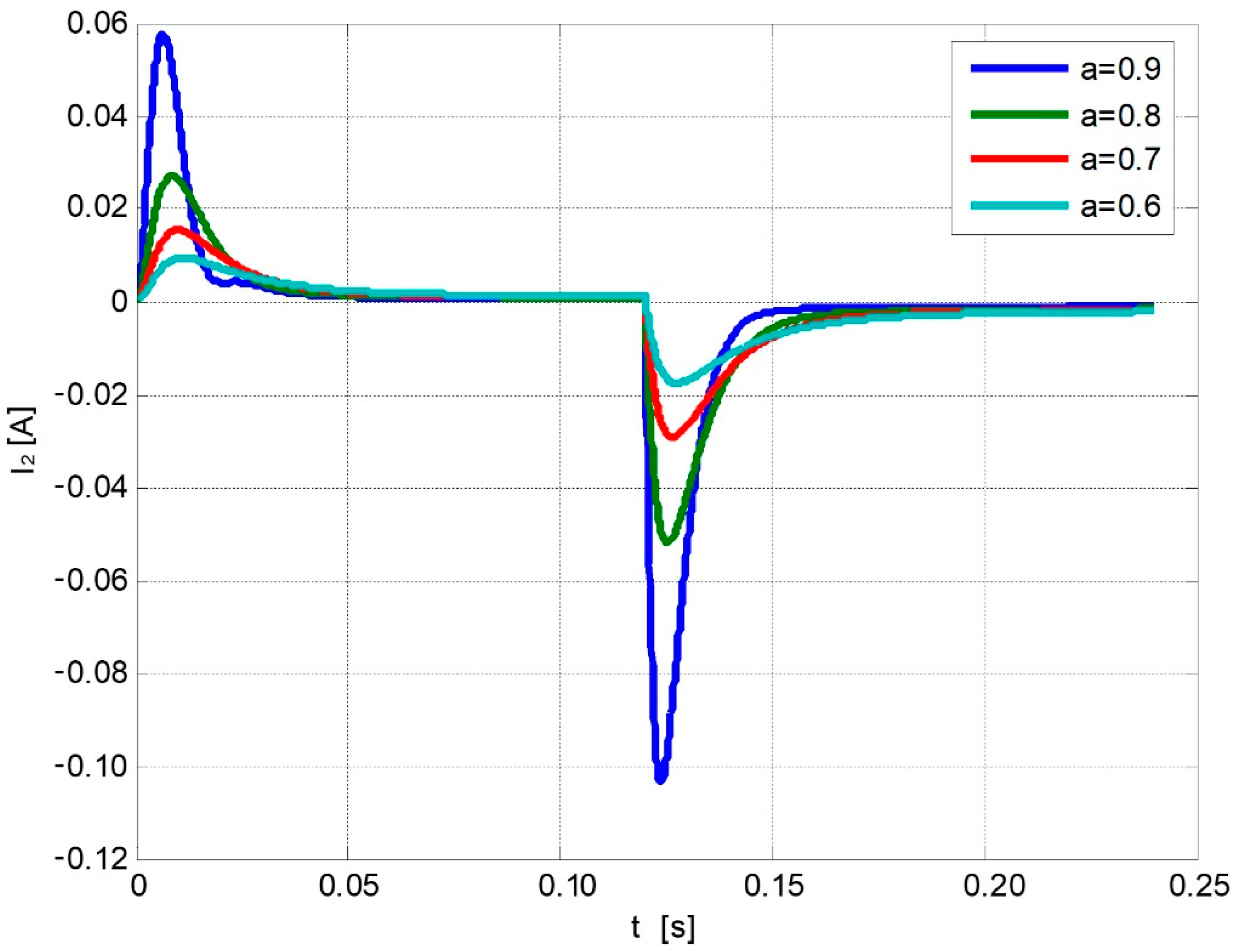Energies 15 00337 g009