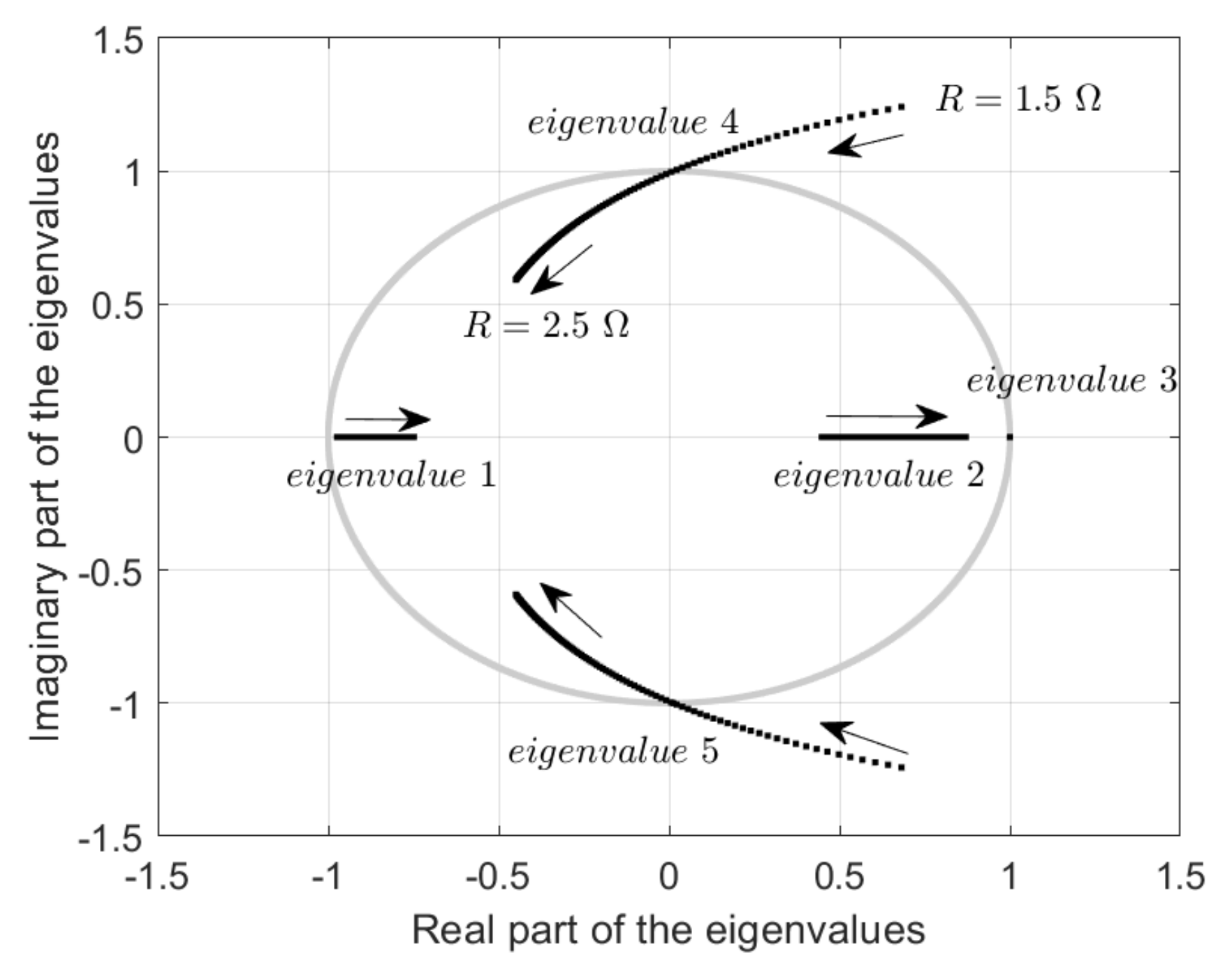 Energies 15 00352 g006