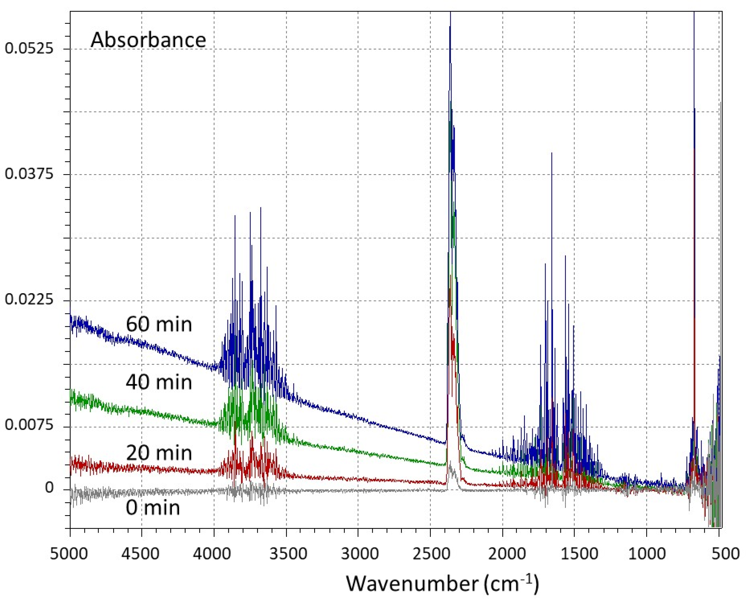 Energies 15 00359 g006
