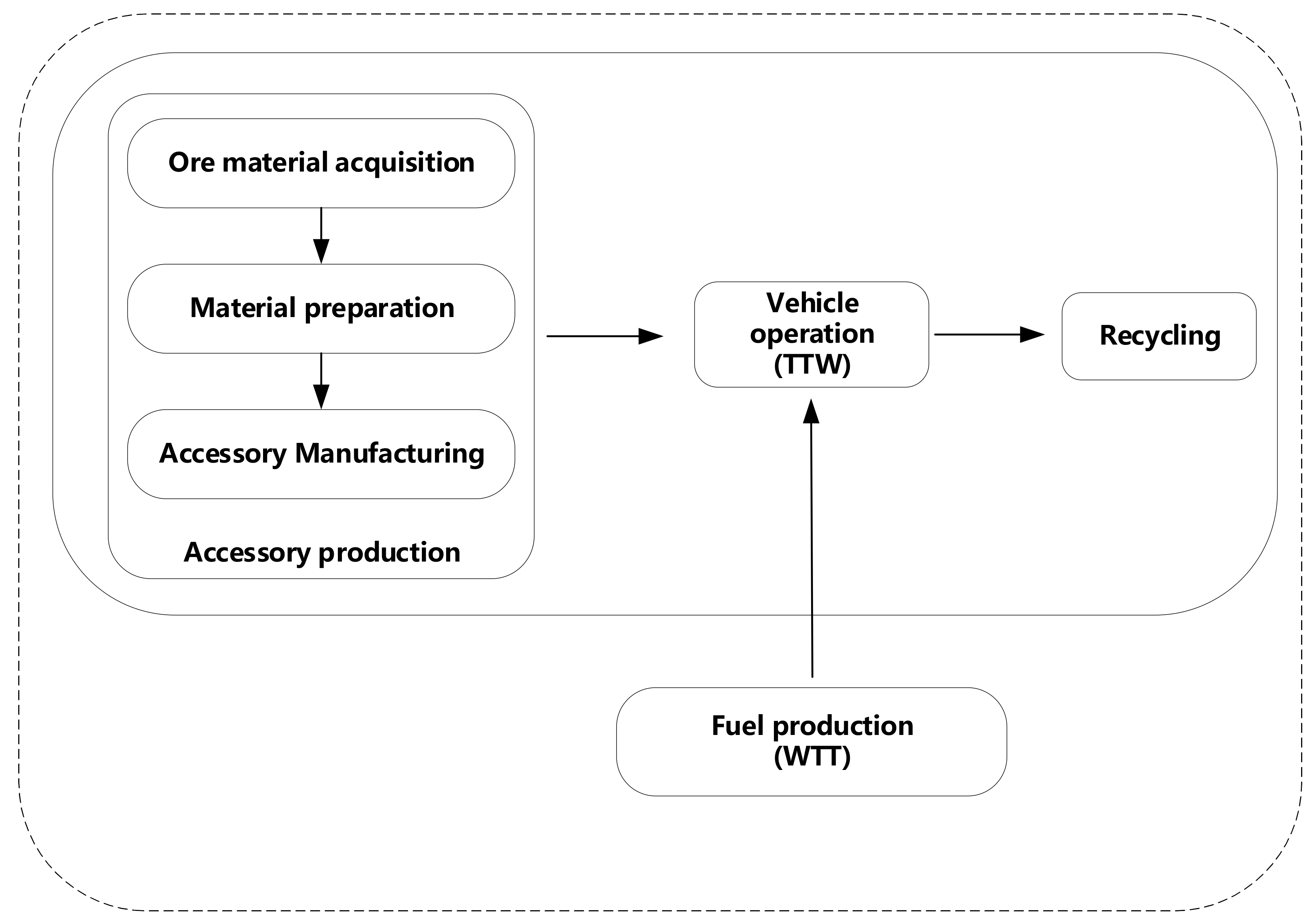 Energies 15 00392 g001