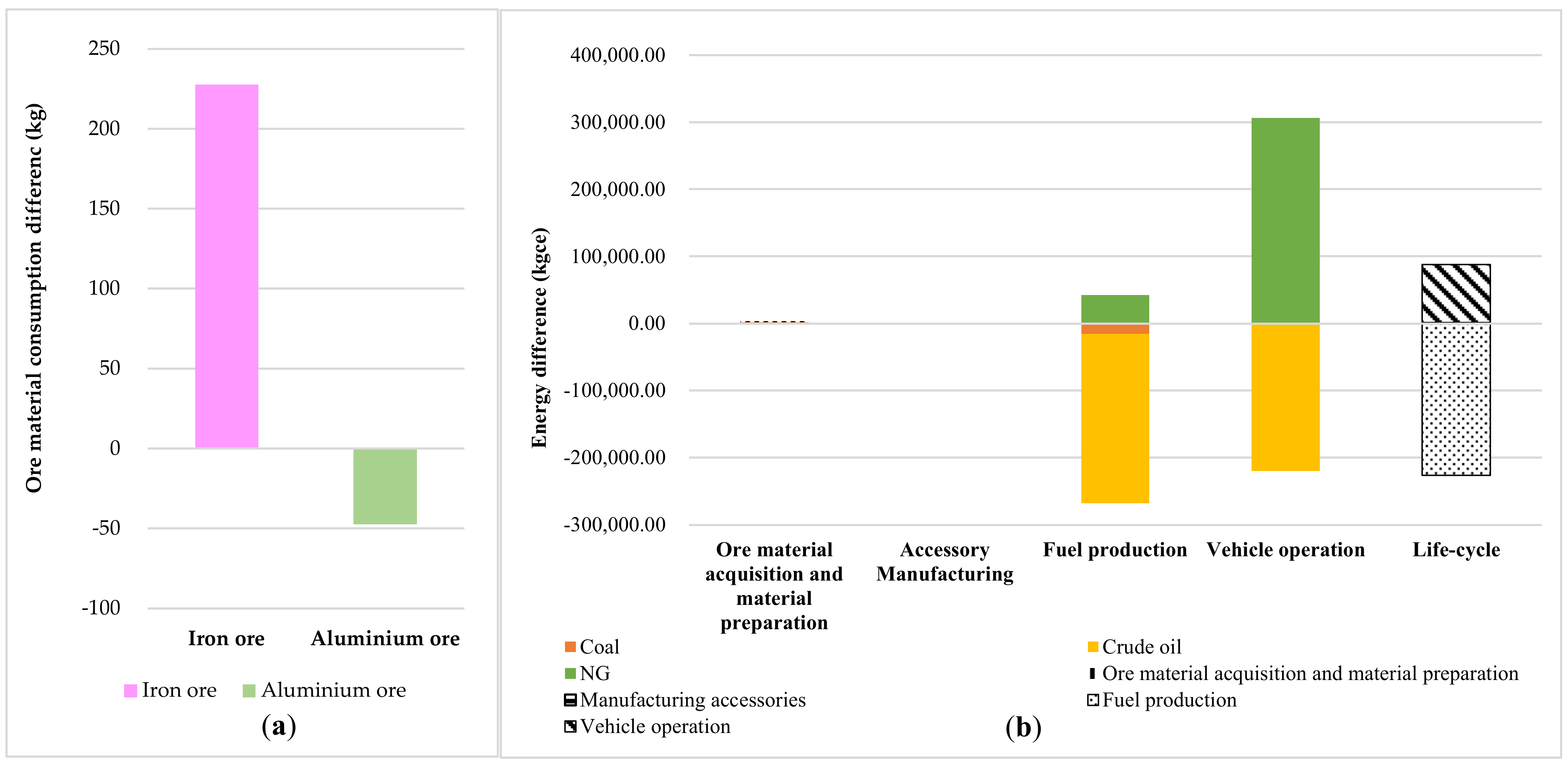 Energies 15 00392 g003