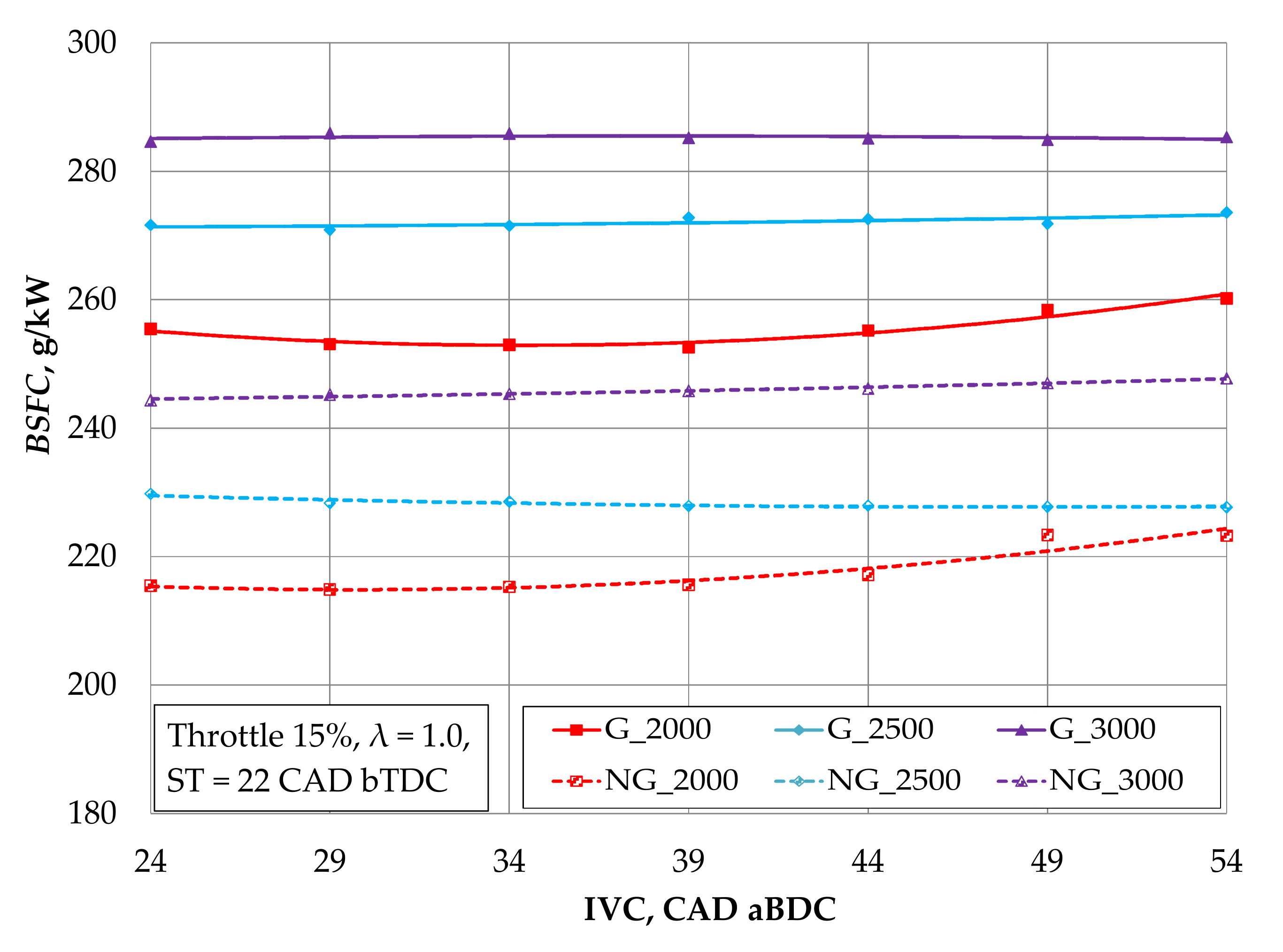 Energies 15 00398 g007