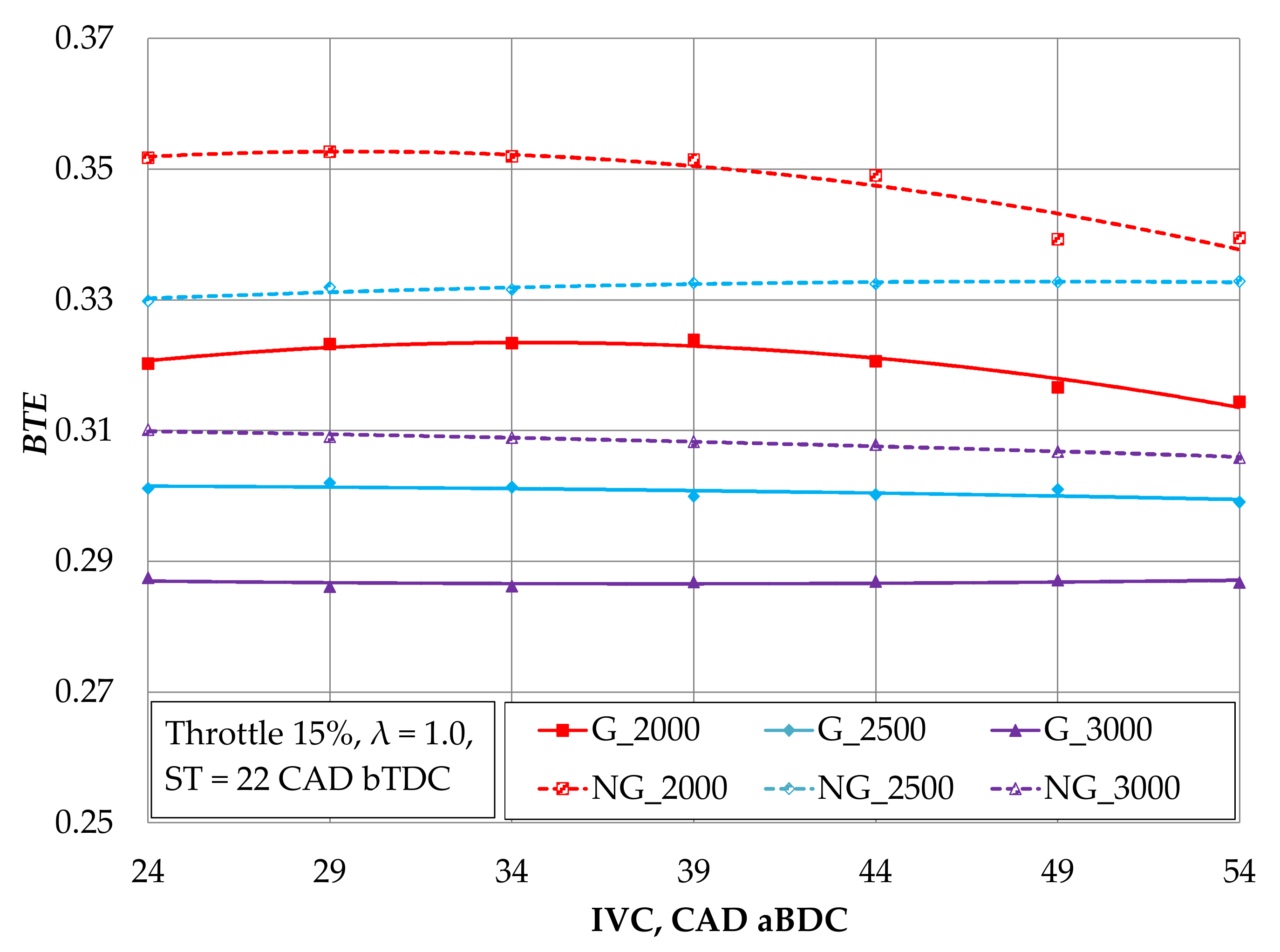 Energies 15 00398 g008