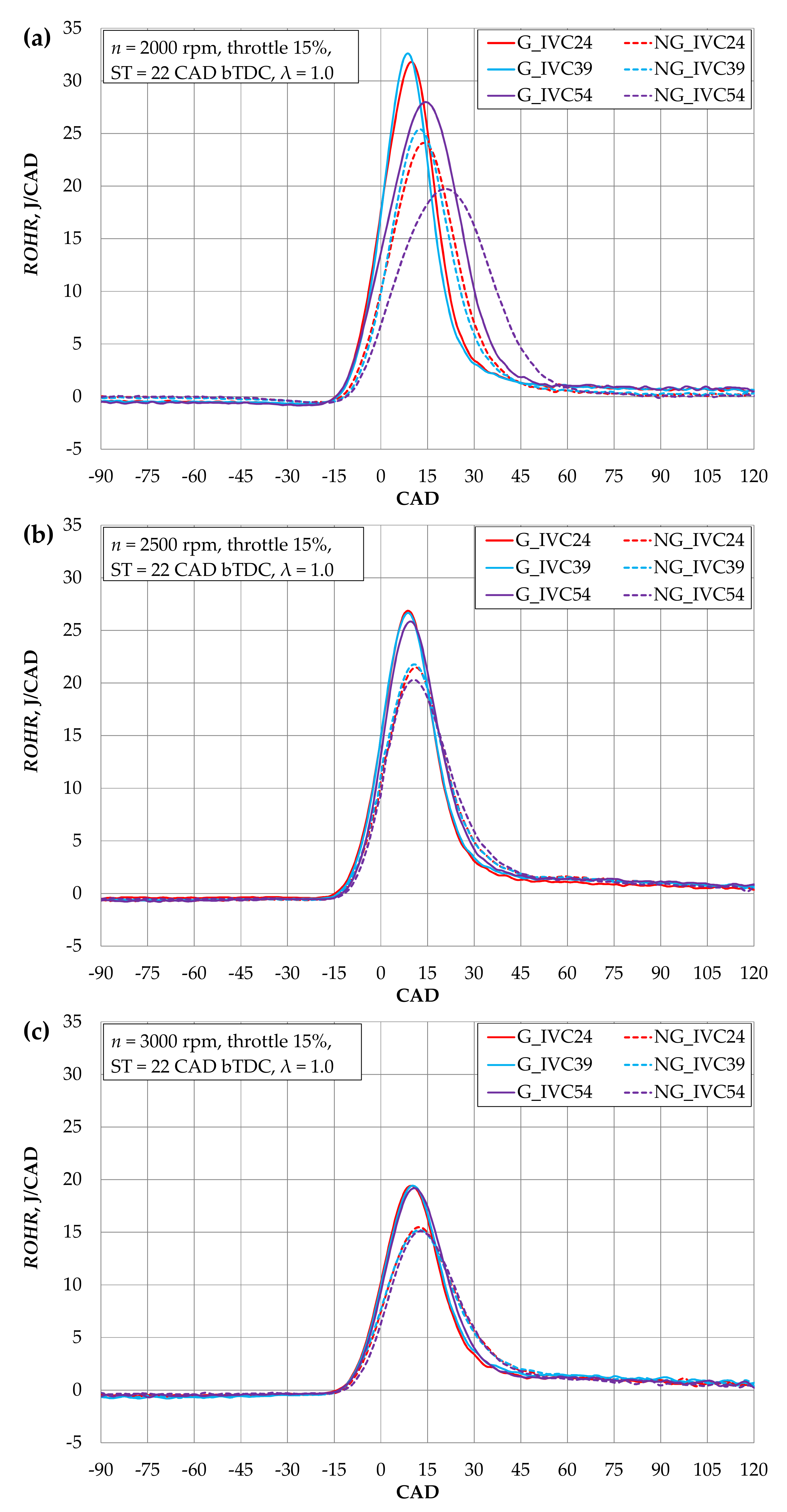 Energies 15 00398 g009