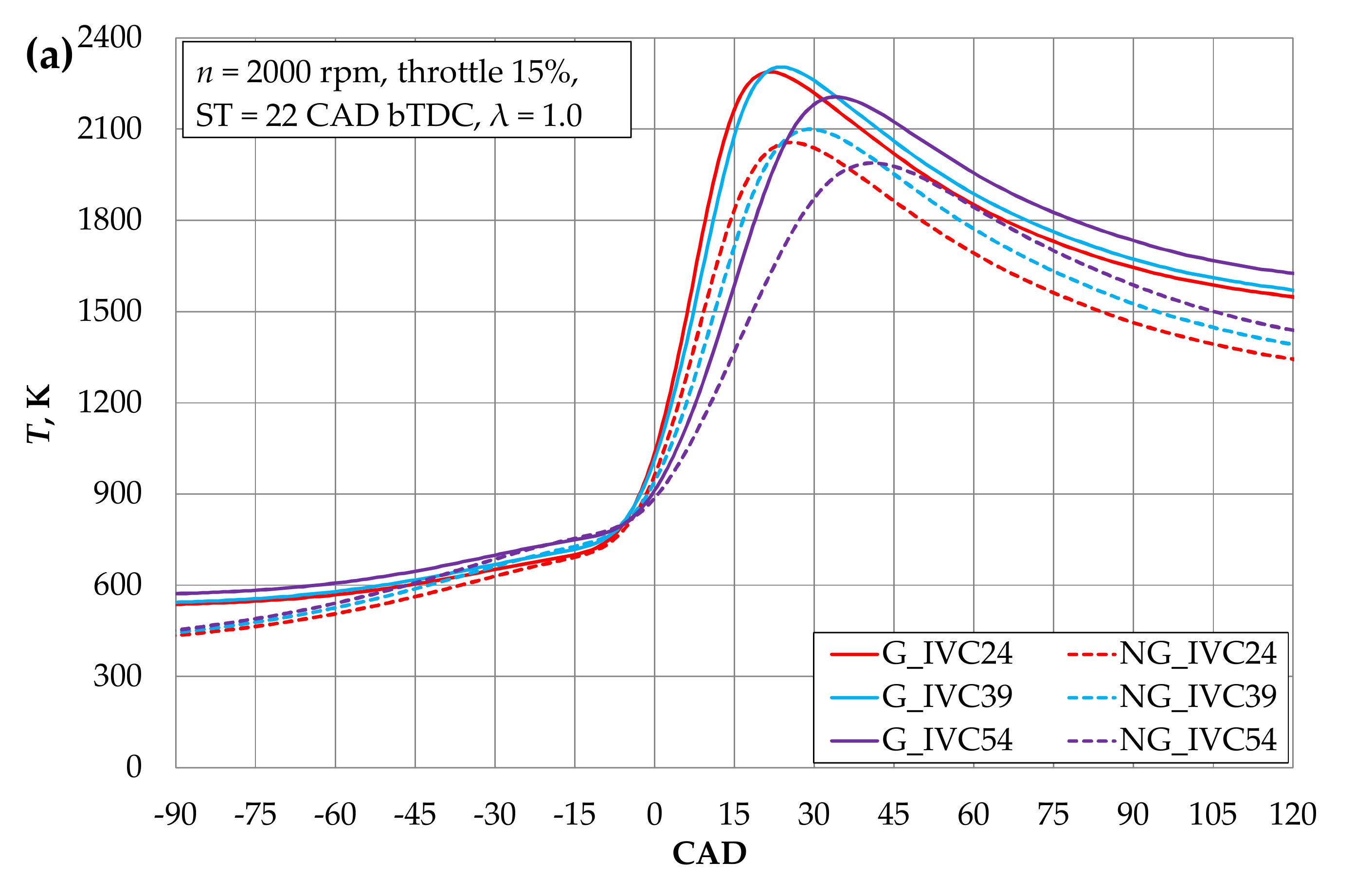 Energies 15 00398 g010a