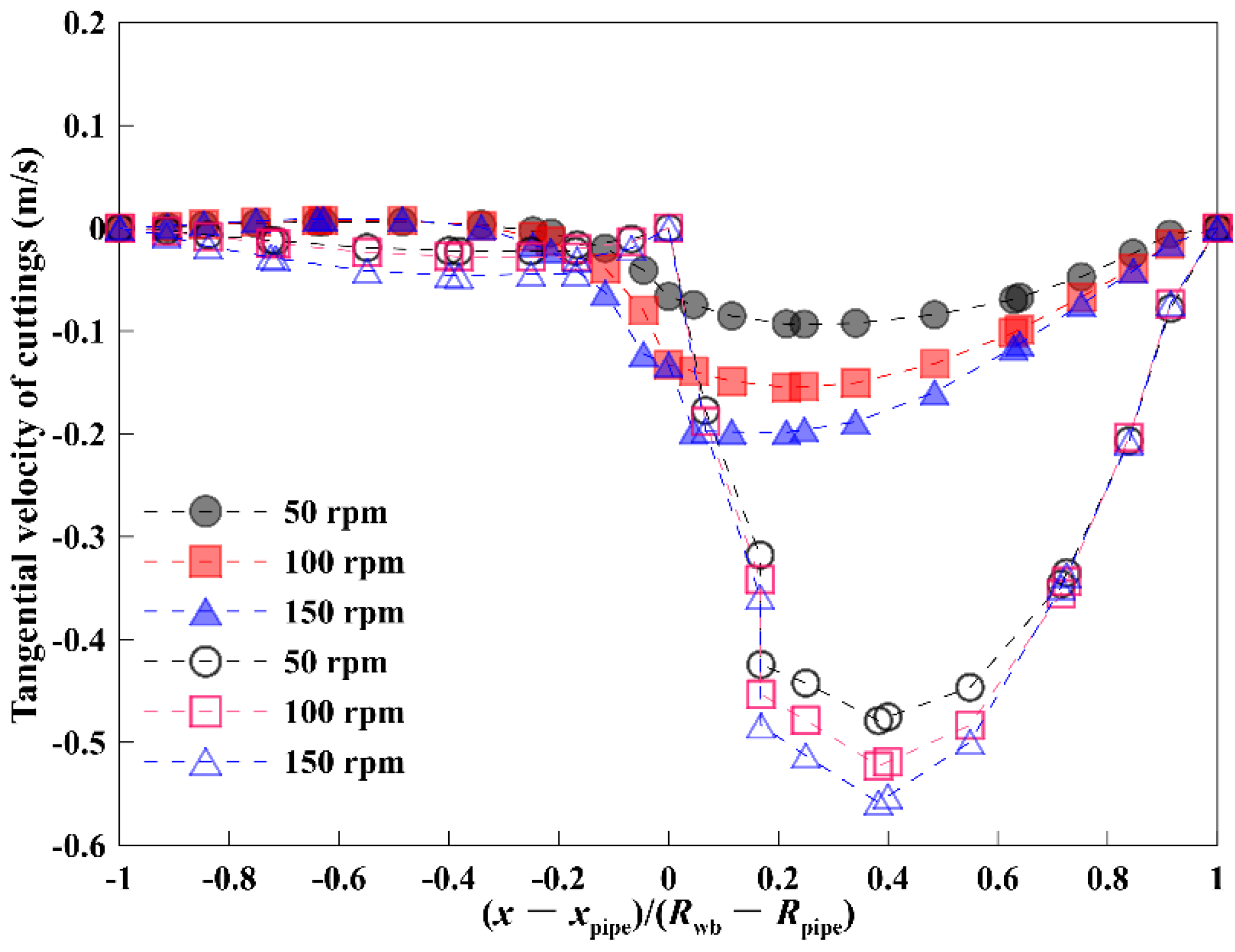 Energies 15 00399 g008