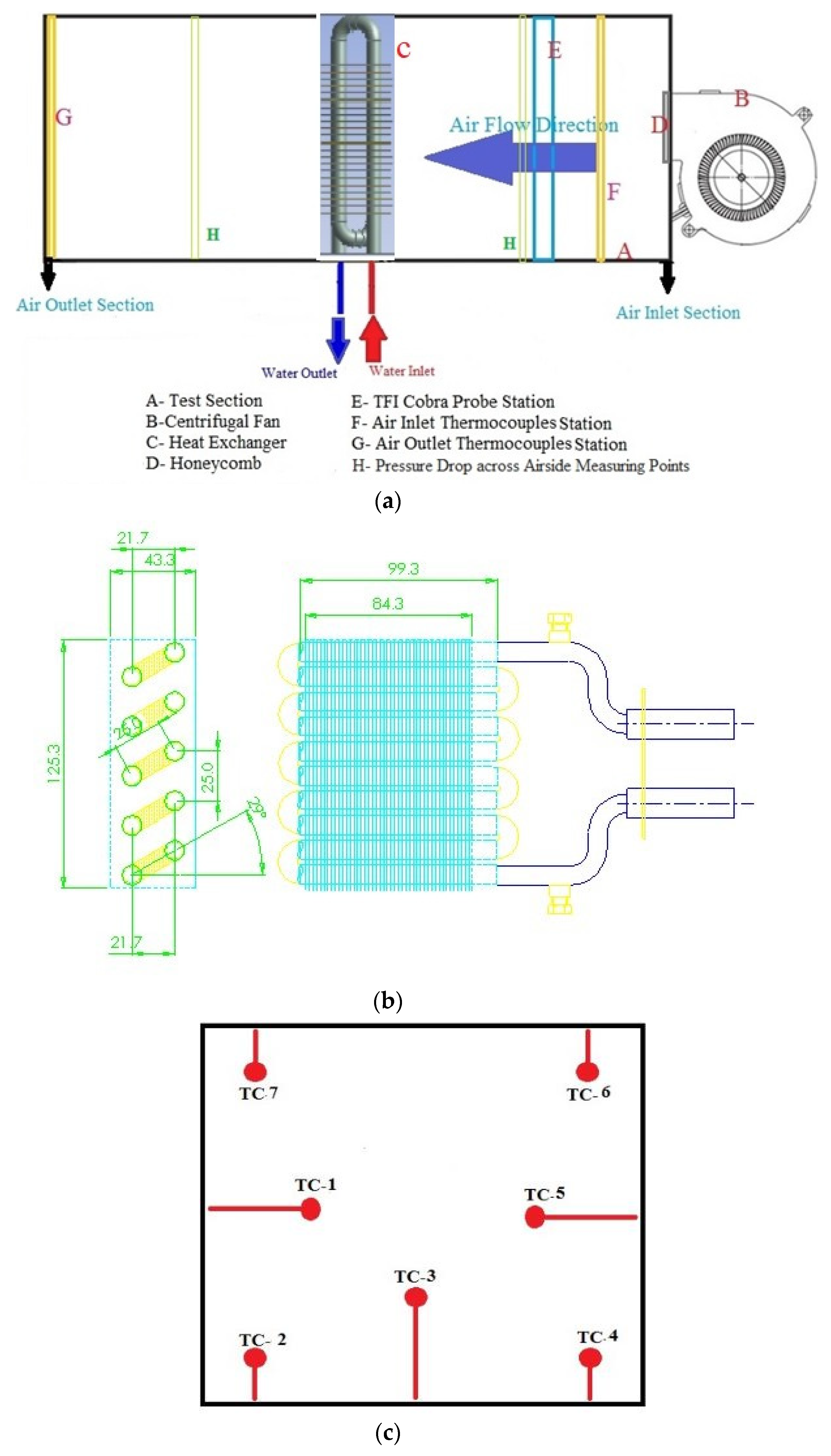 Energies | Free Full-Text | Heat Transfer Enhancement by Perforated and  Louvred Fin Heat Exchangers