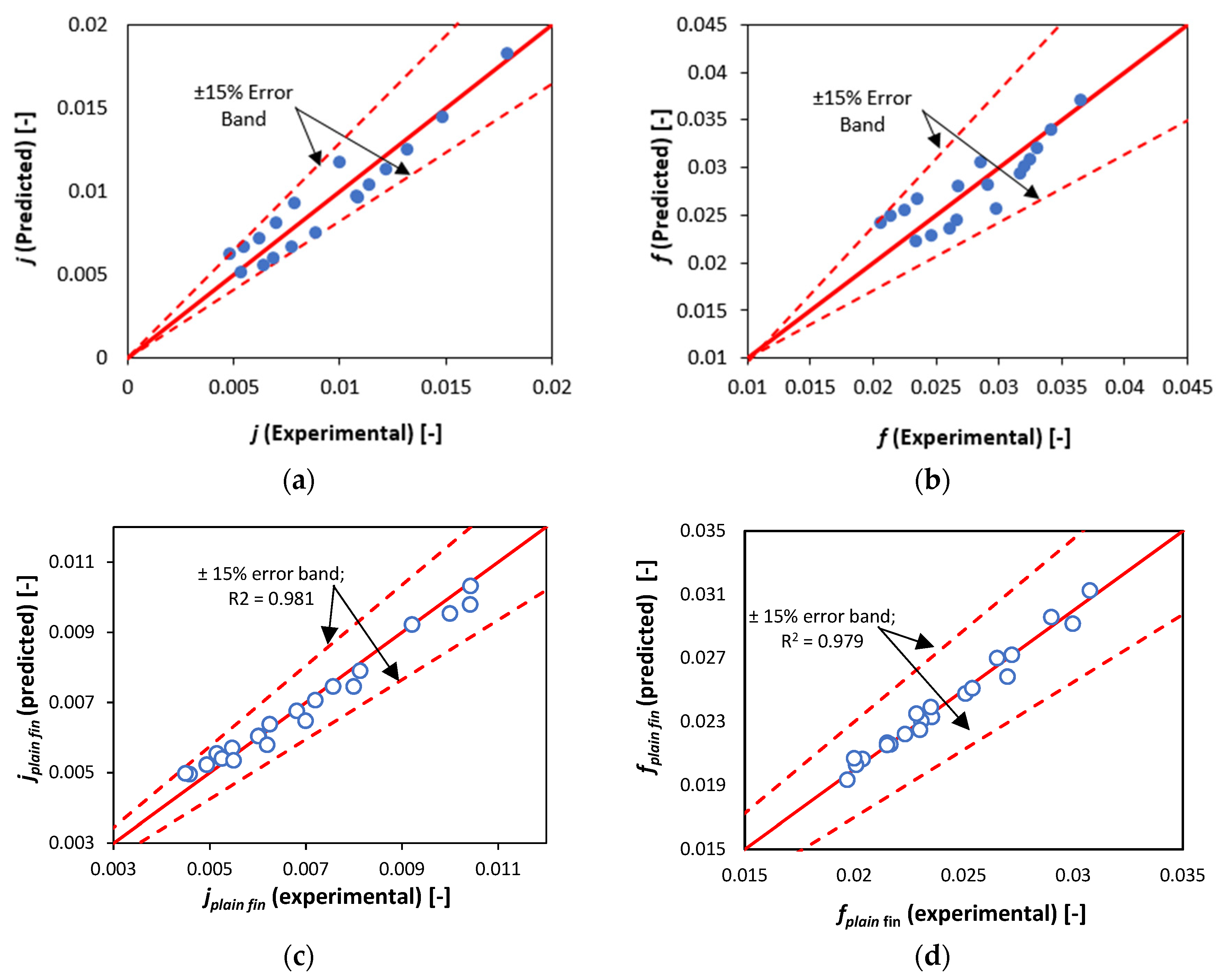 Energies | Free Full-Text | Heat Transfer Enhancement by Perforated and  Louvred Fin Heat Exchangers