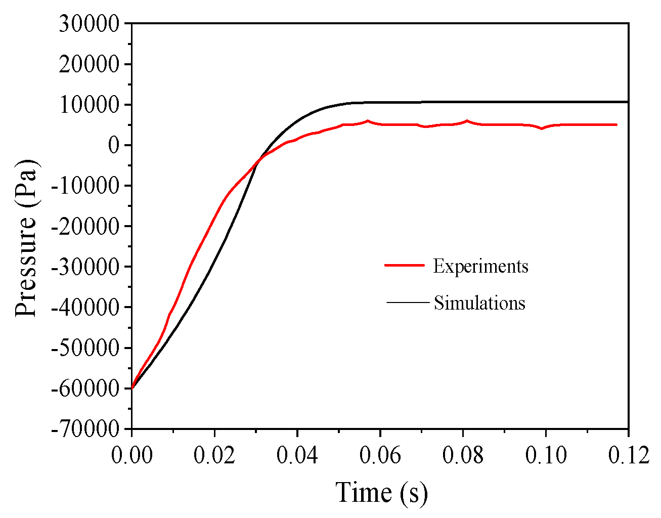 Energies 15 00402 g005