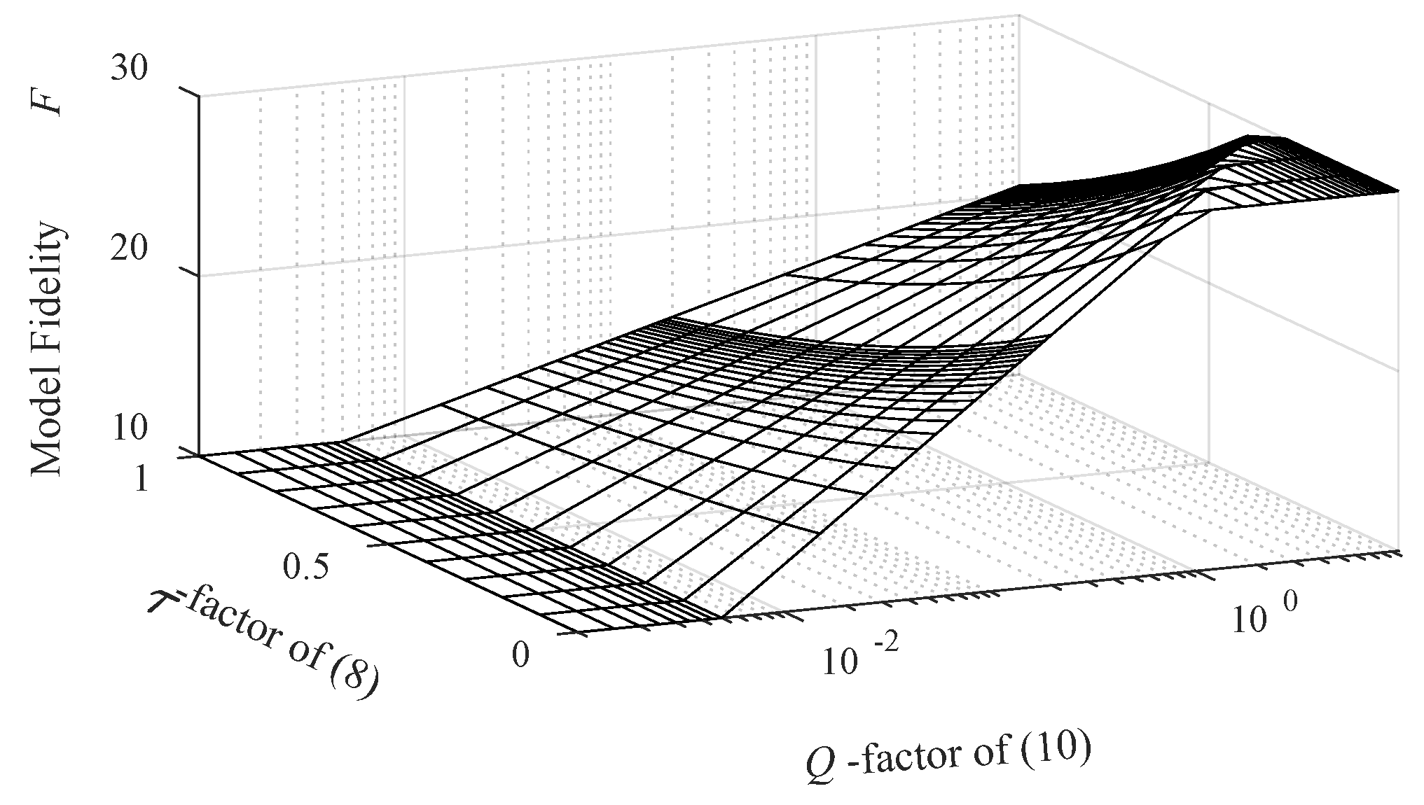 Energies 15 00403 g003