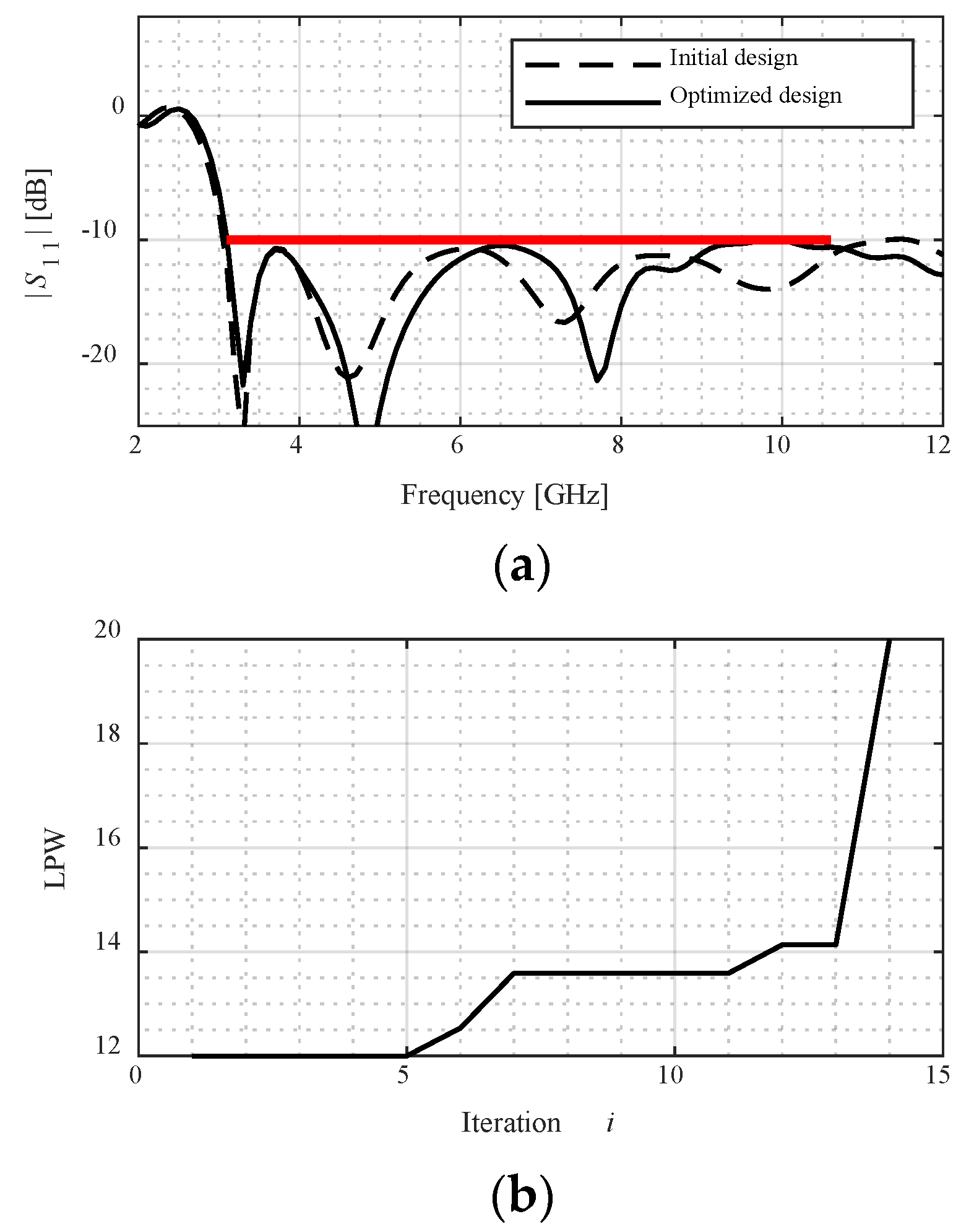 Energies 15 00403 g007