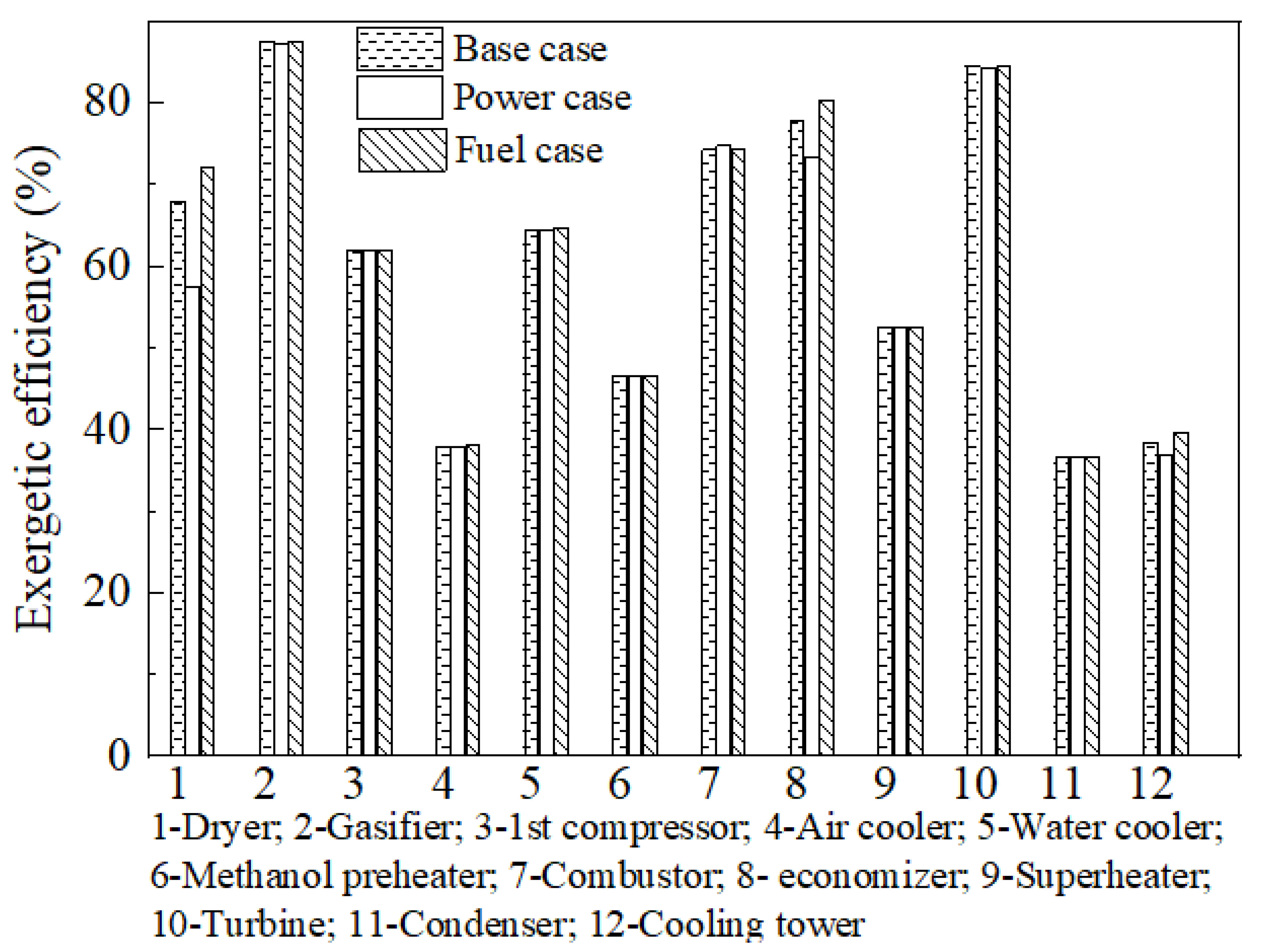Energies 15 00404 g004