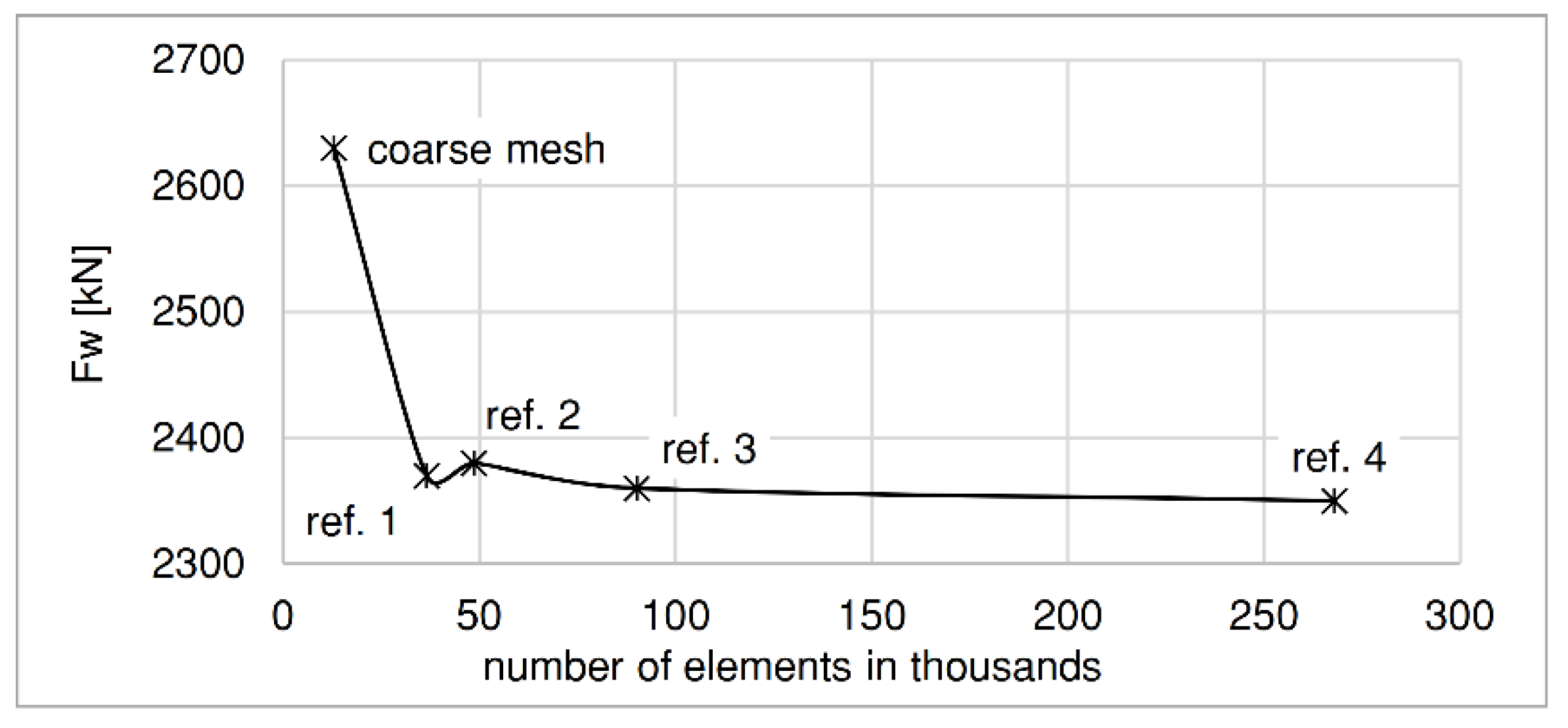 Energies 15 00405 g004