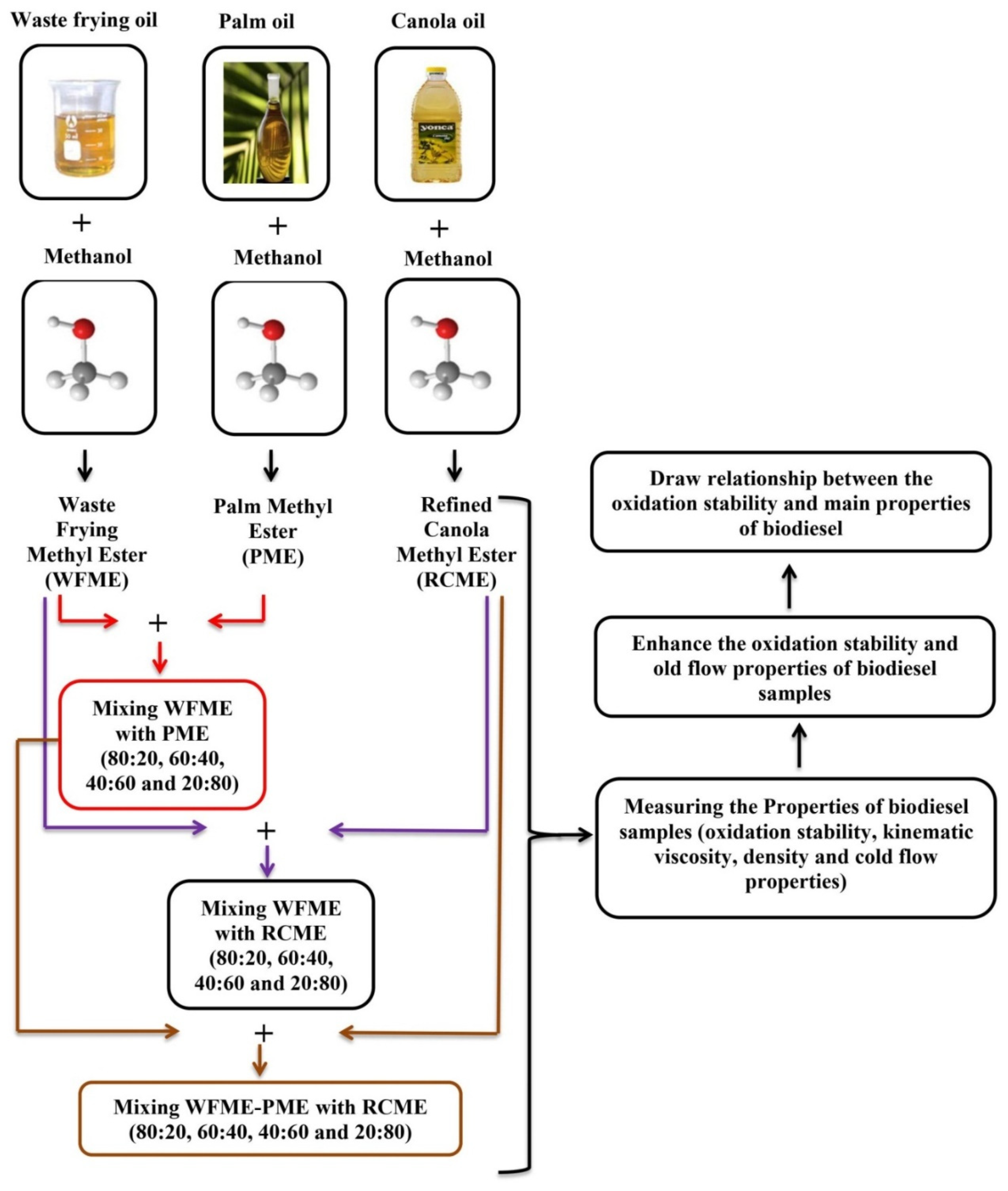 Energies 15 00407 g001