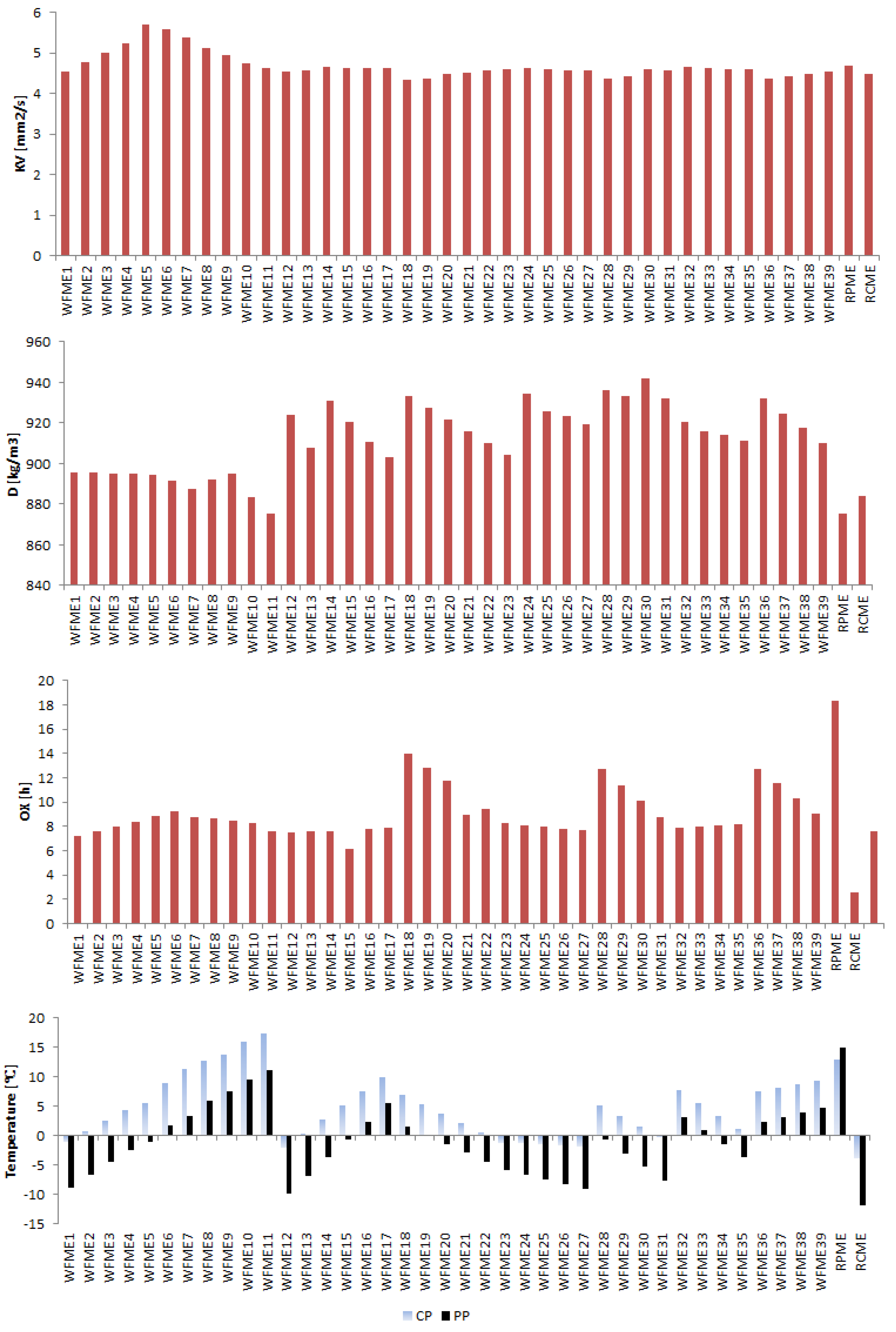 Energies 15 00407 g005