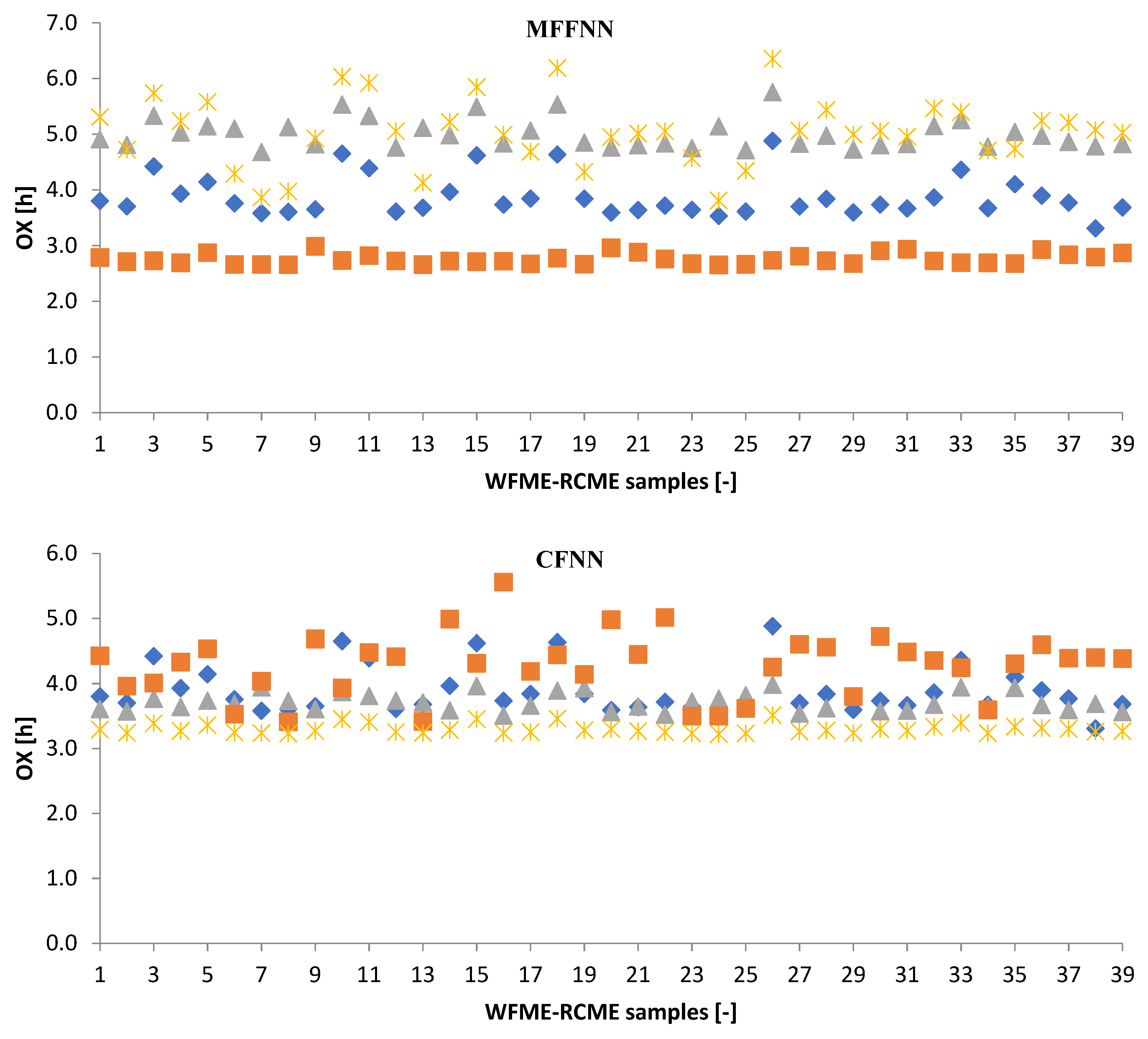 Energies 15 00407 g007a