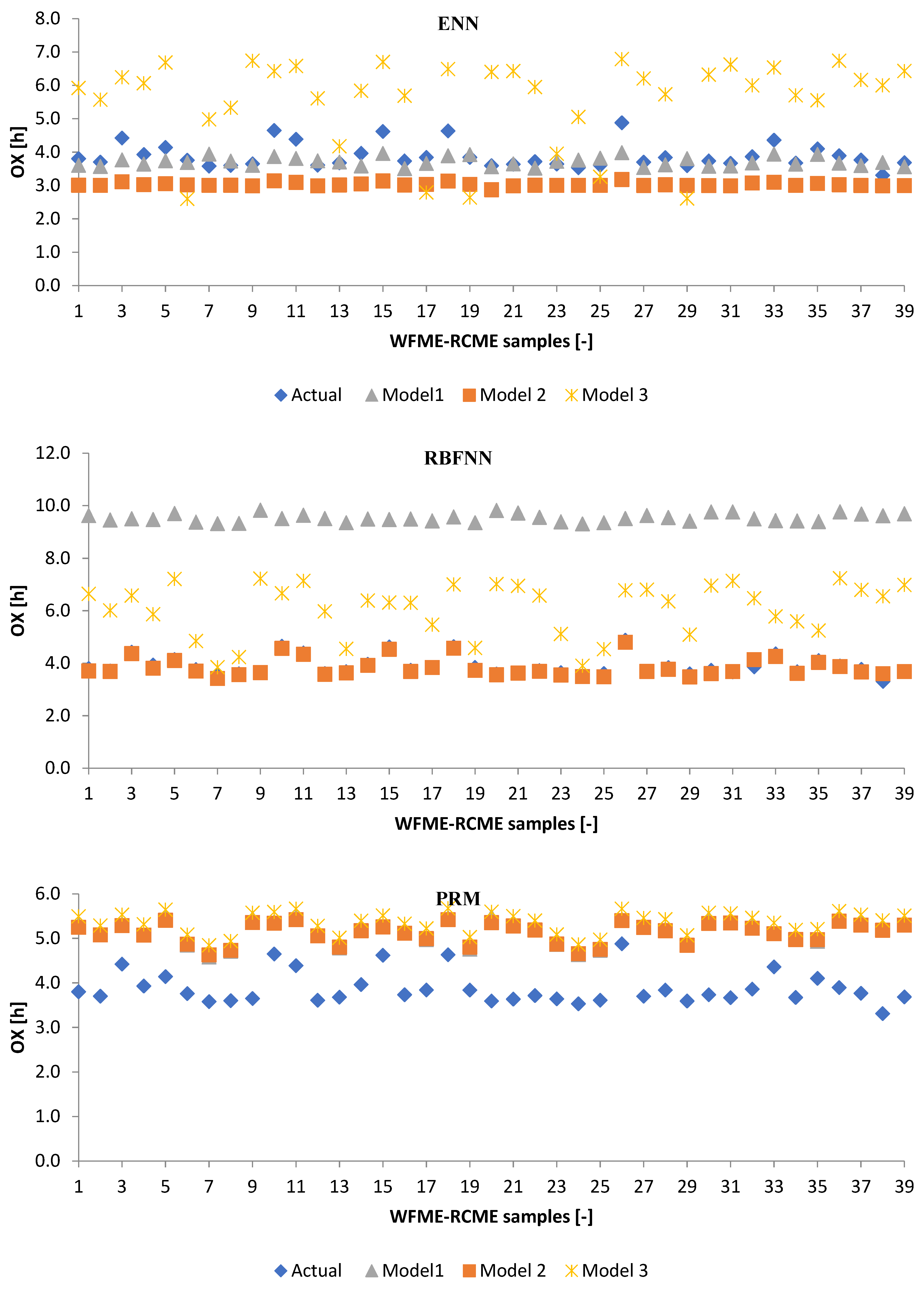 Energies 15 00407 g007b