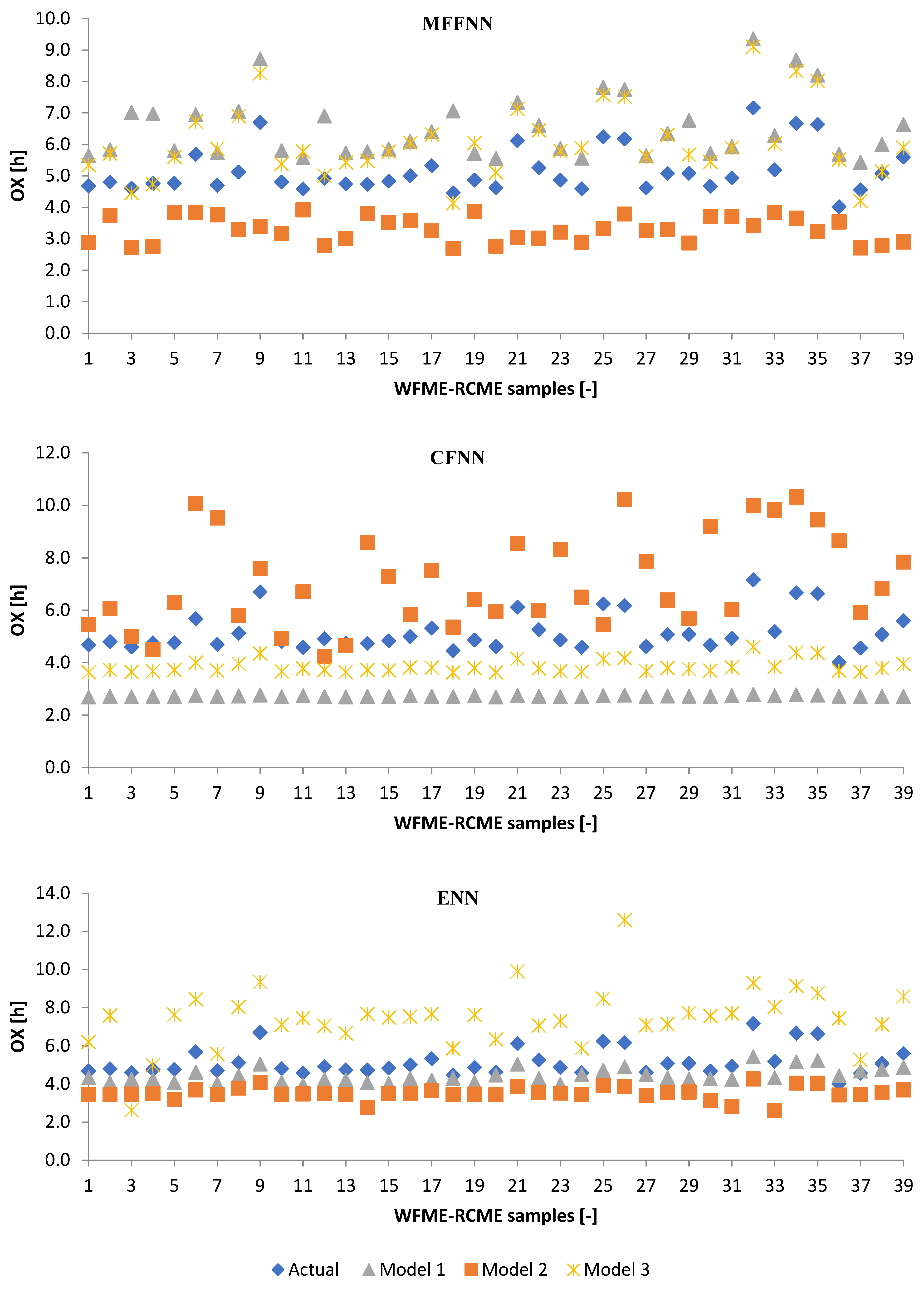 Energies 15 00407 g008a