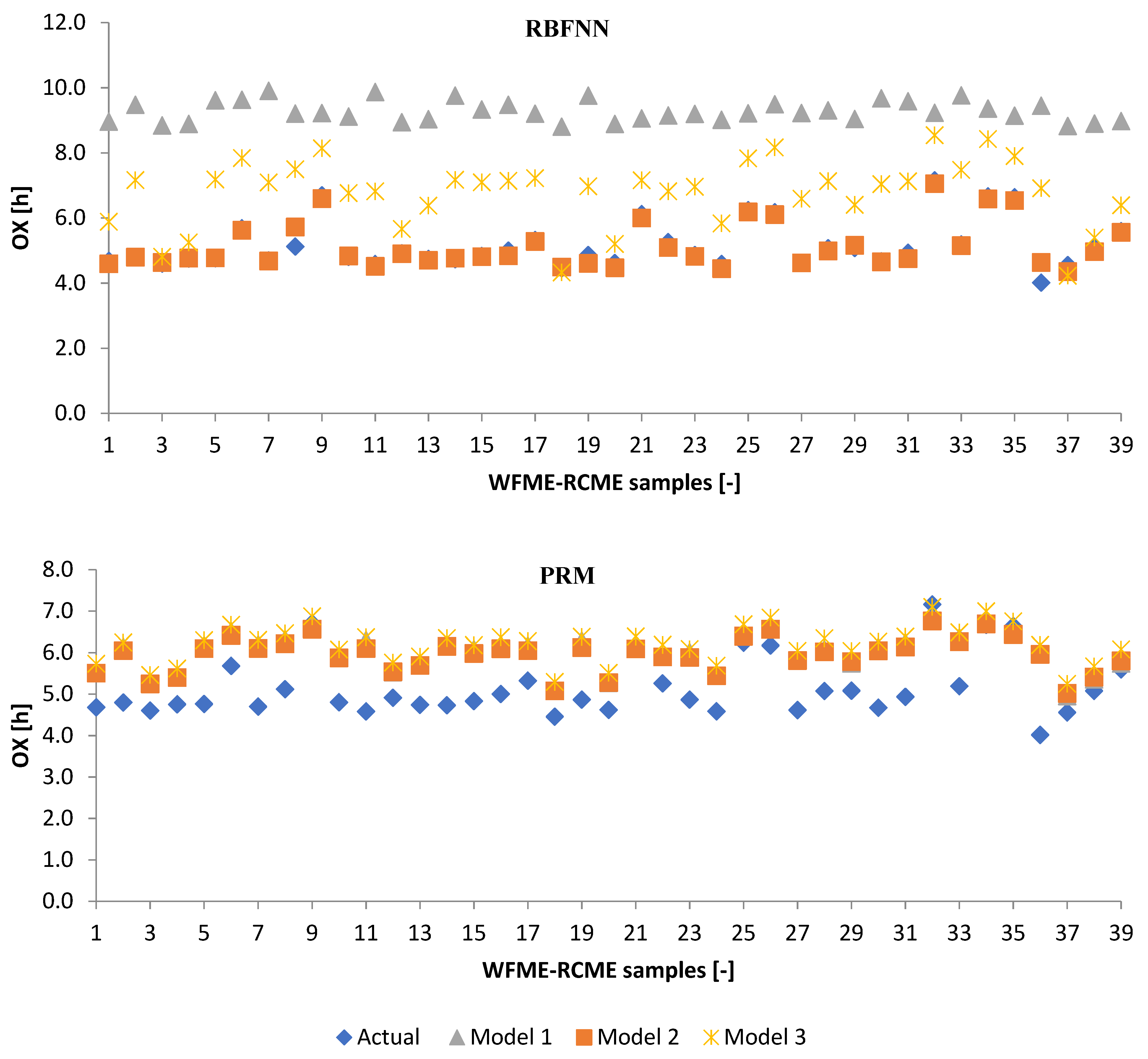 Energies 15 00407 g008b