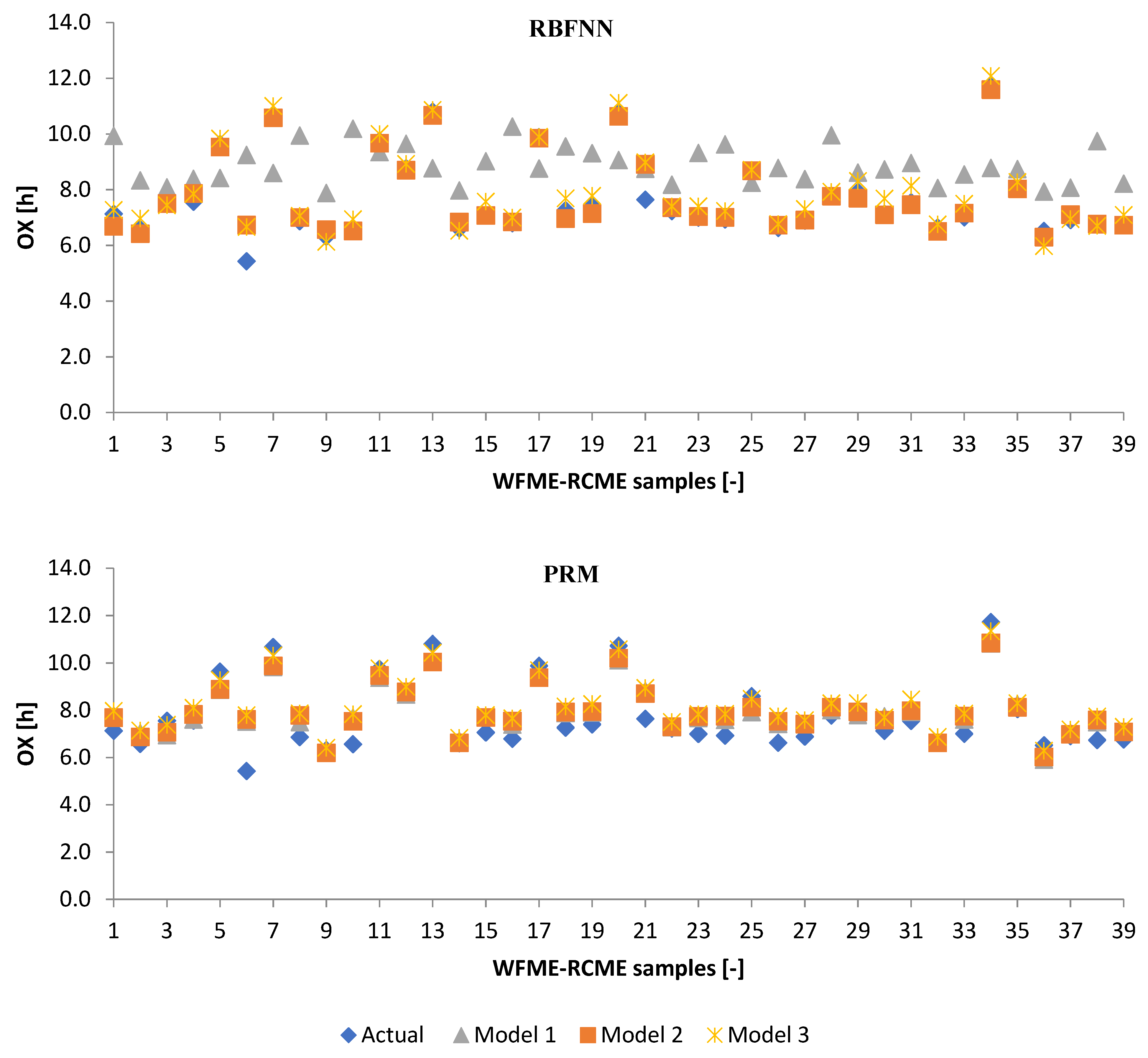 Energies 15 00407 g010b