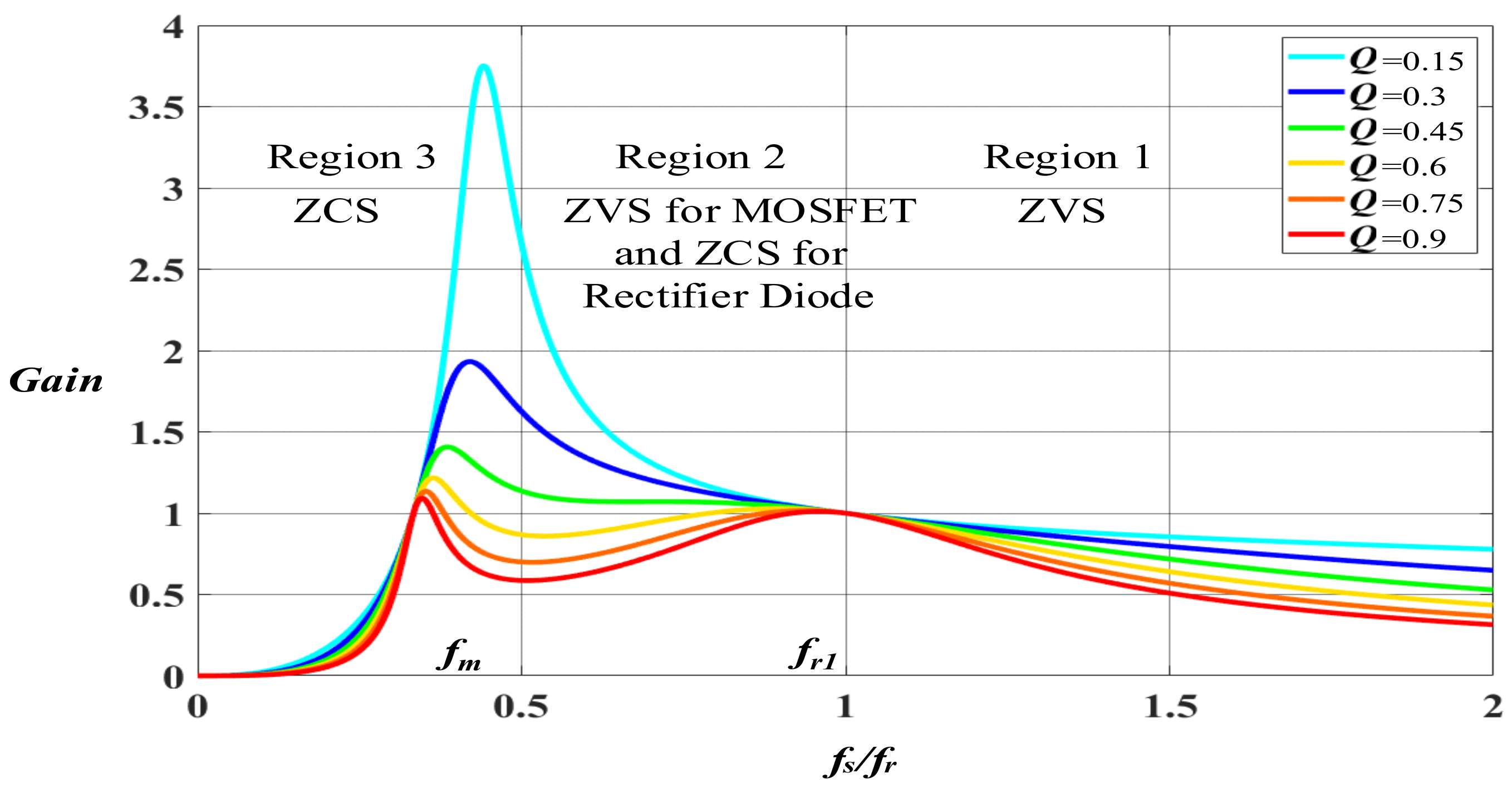 Energies 15 00412 g004