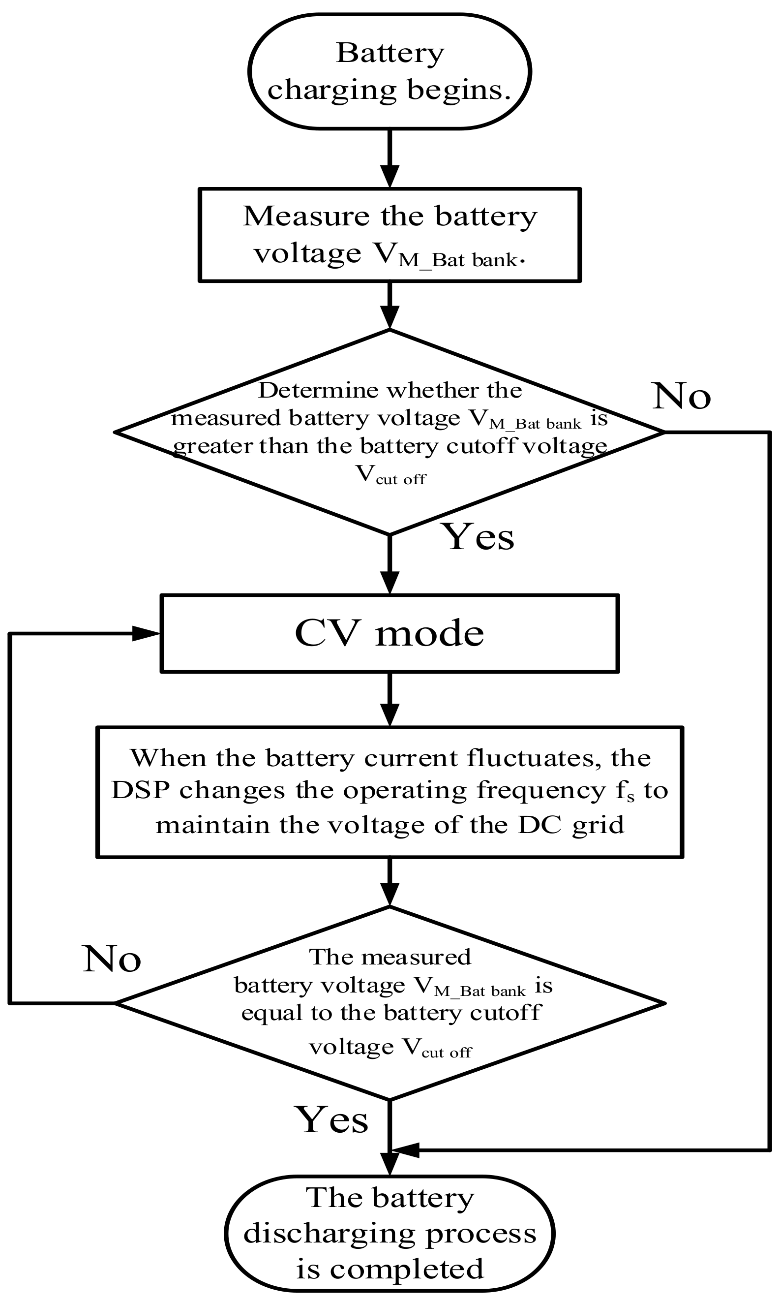 Energies 15 00412 g015