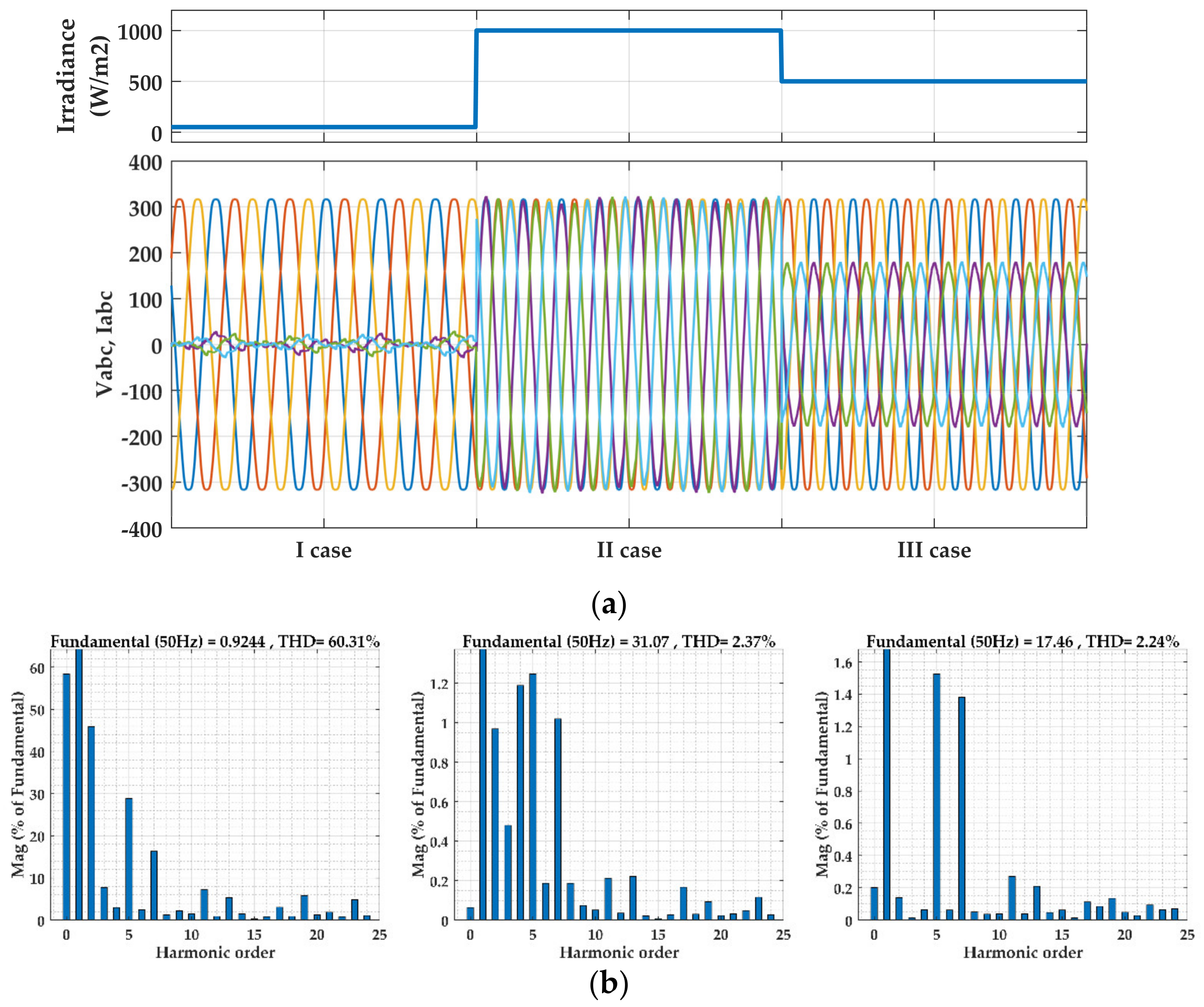 Energies 15 00416 g004