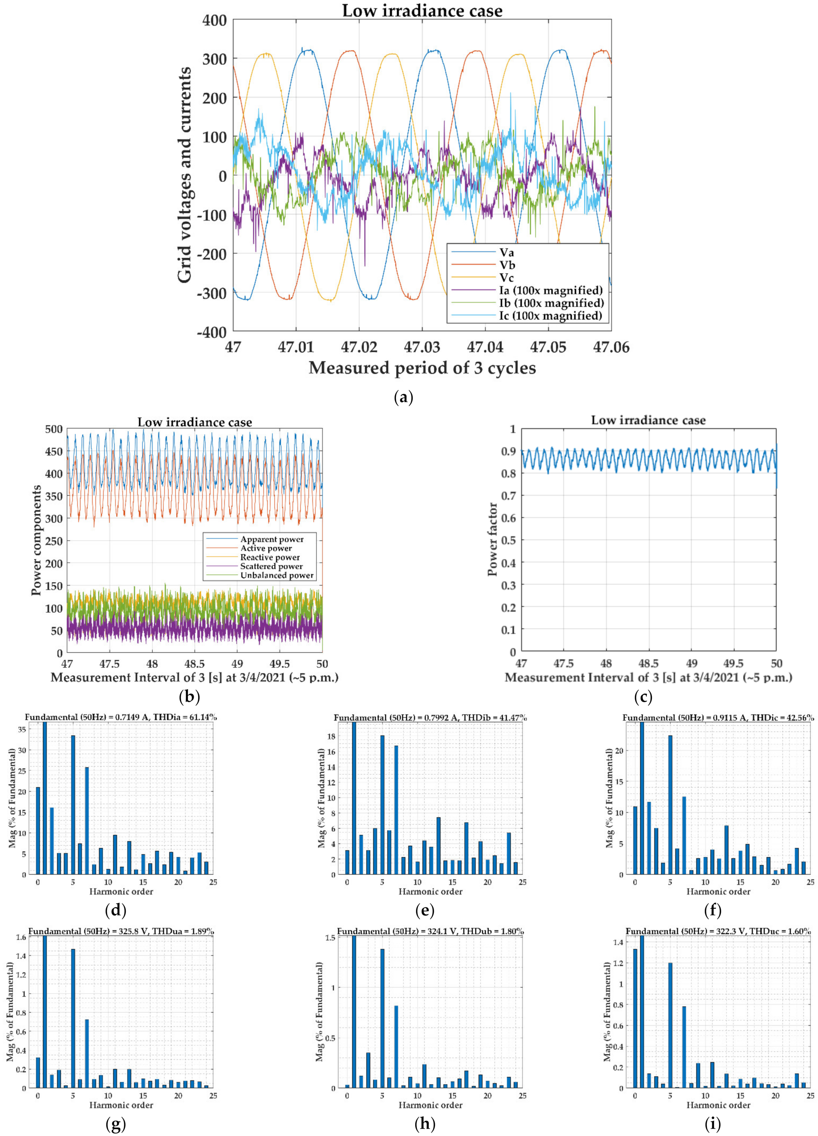 Energies 15 00416 g007
