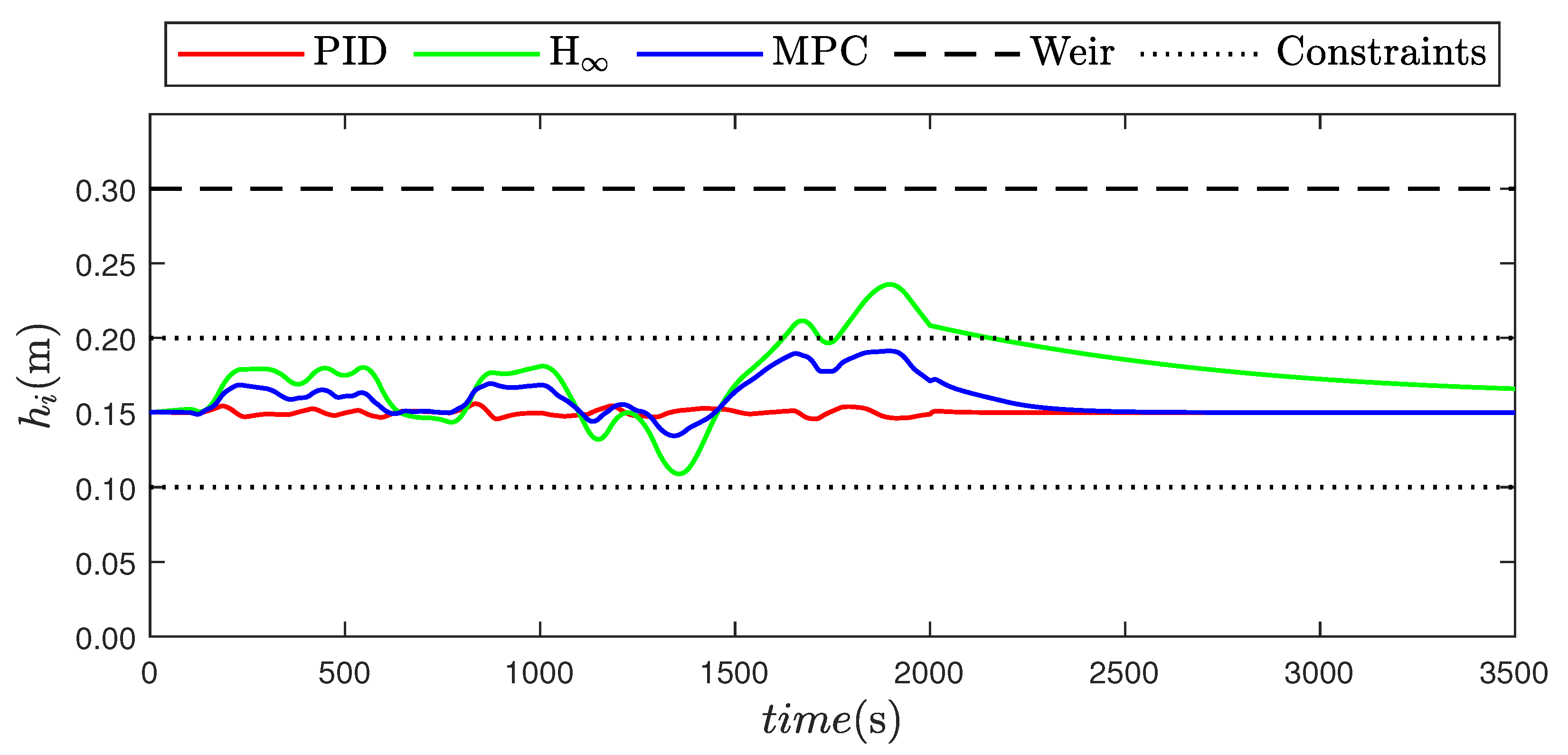 Energies 15 00418 g005