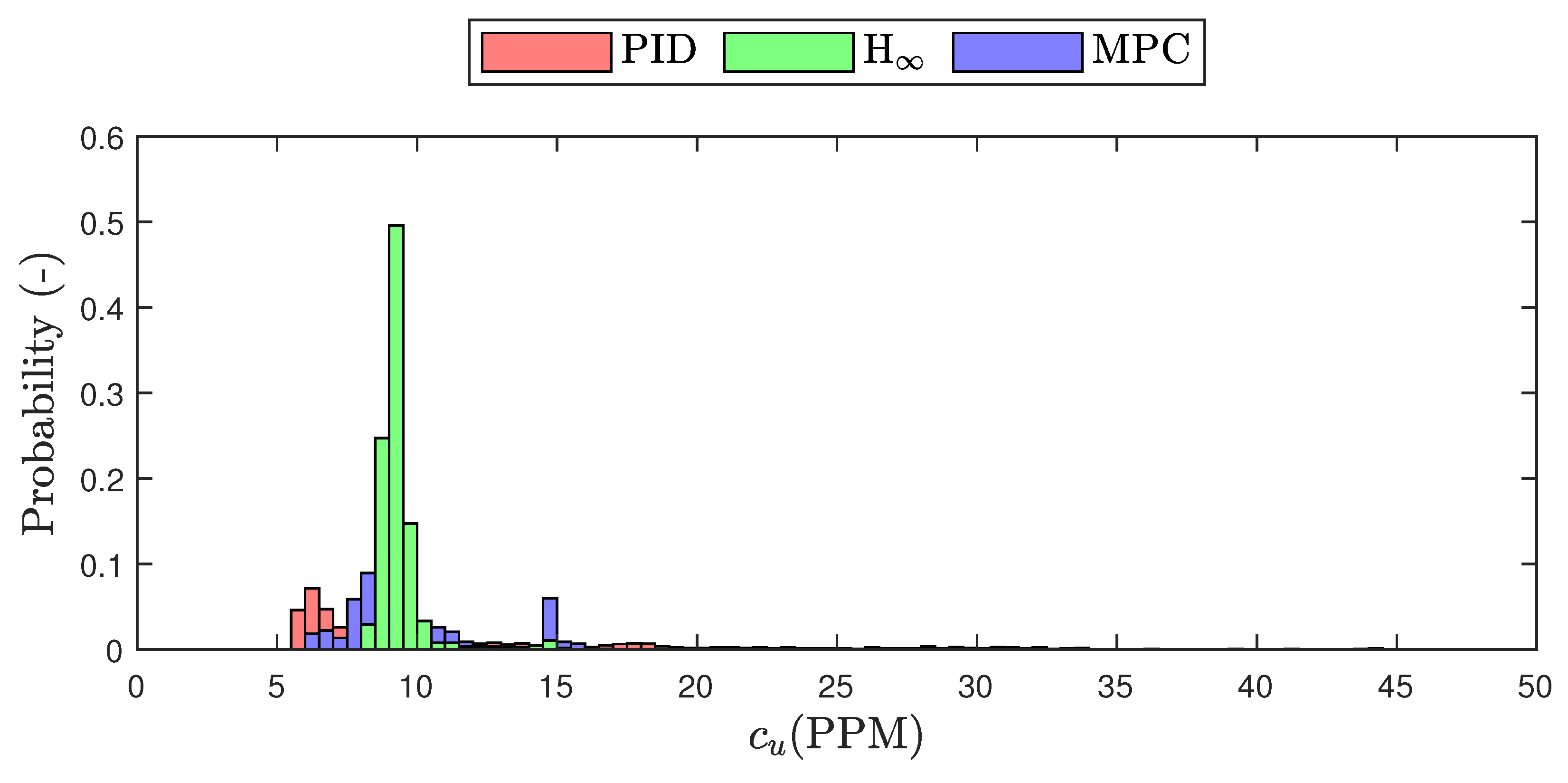 Energies 15 00418 g016