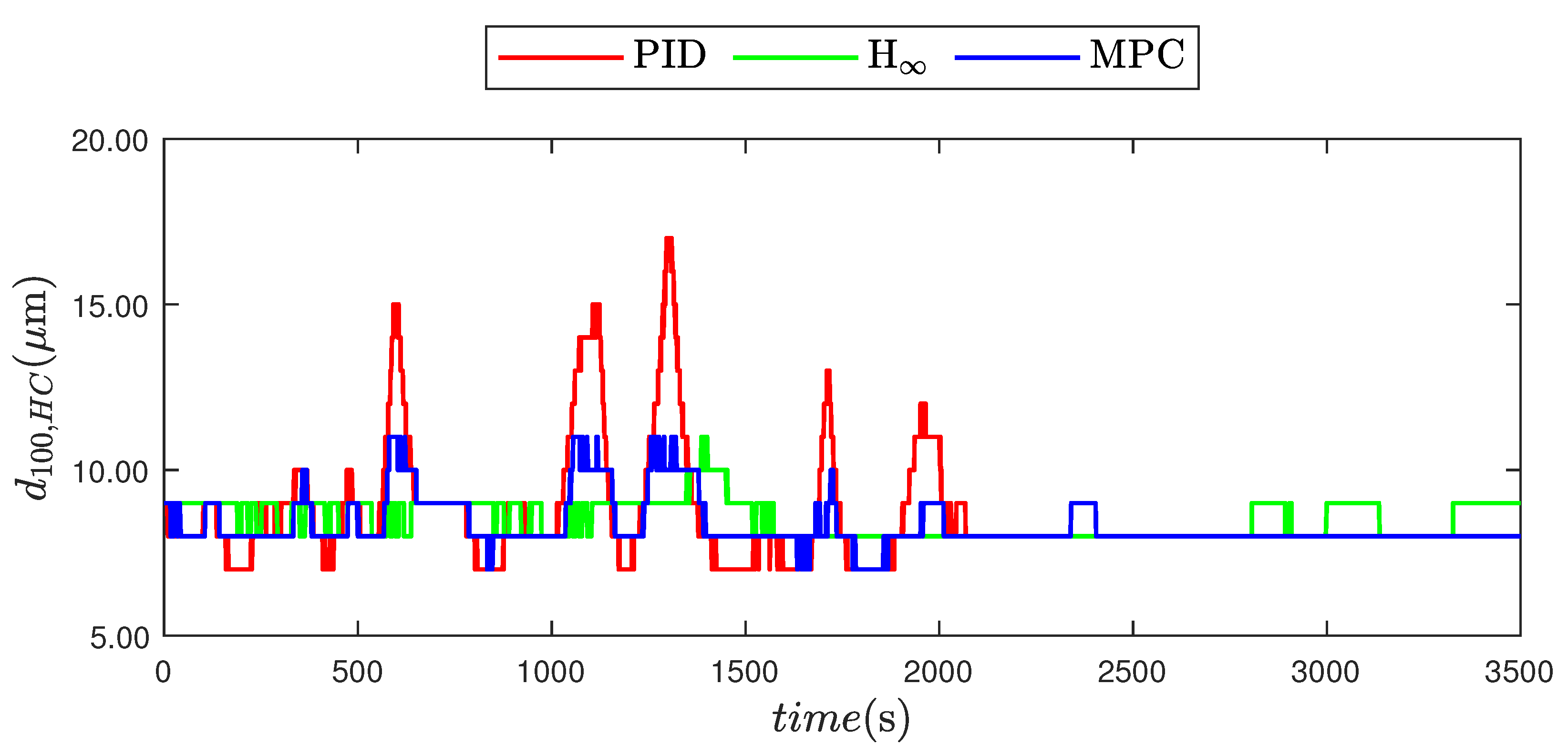 Energies 15 00418 g020