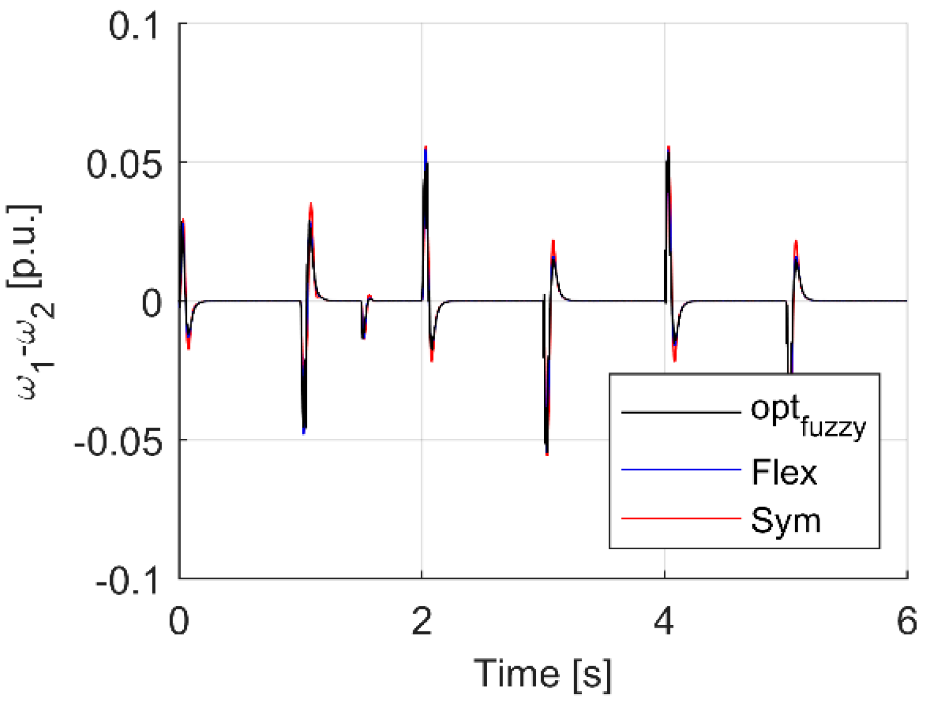 Energies 15 00419 g006