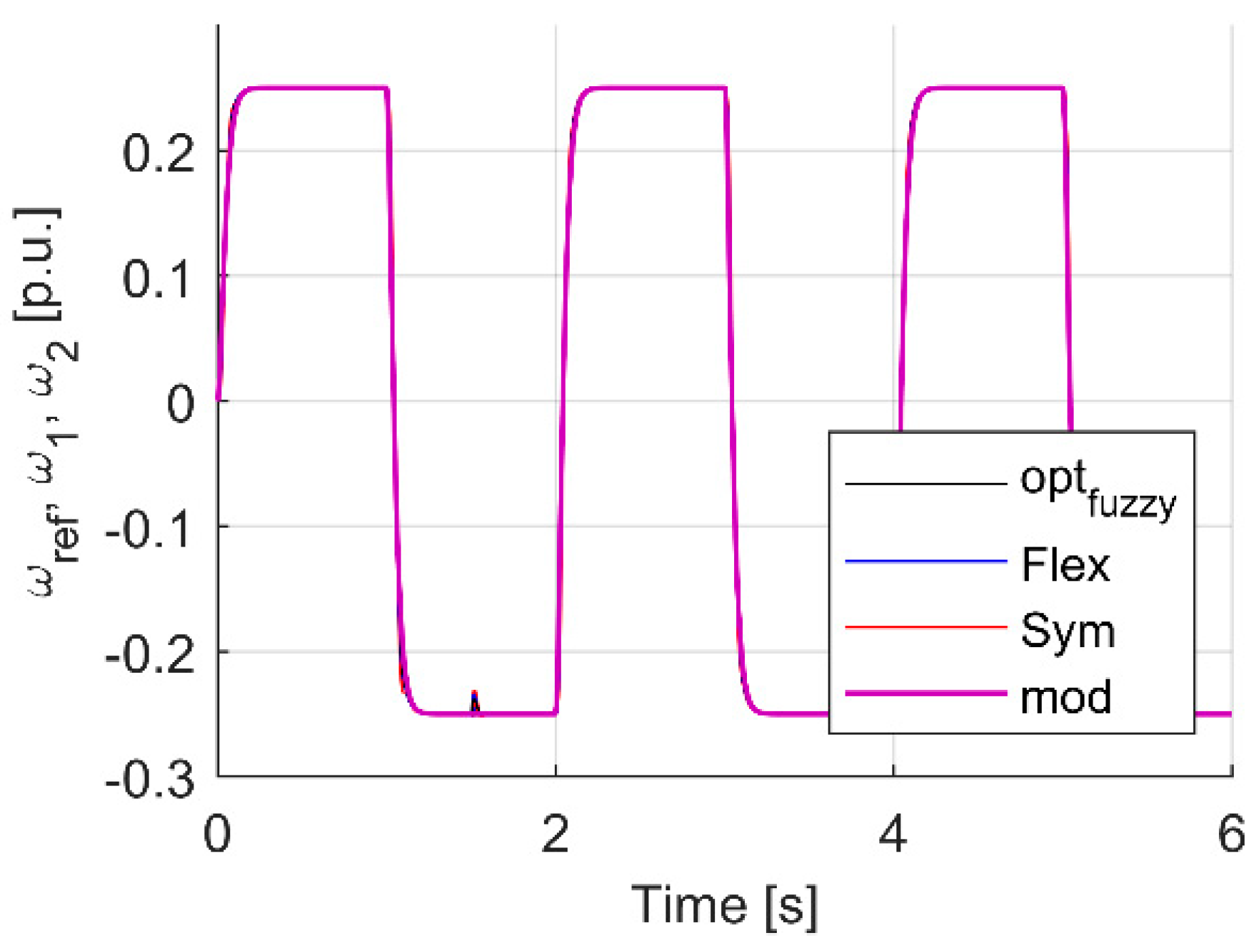 Energies 15 00419 g008