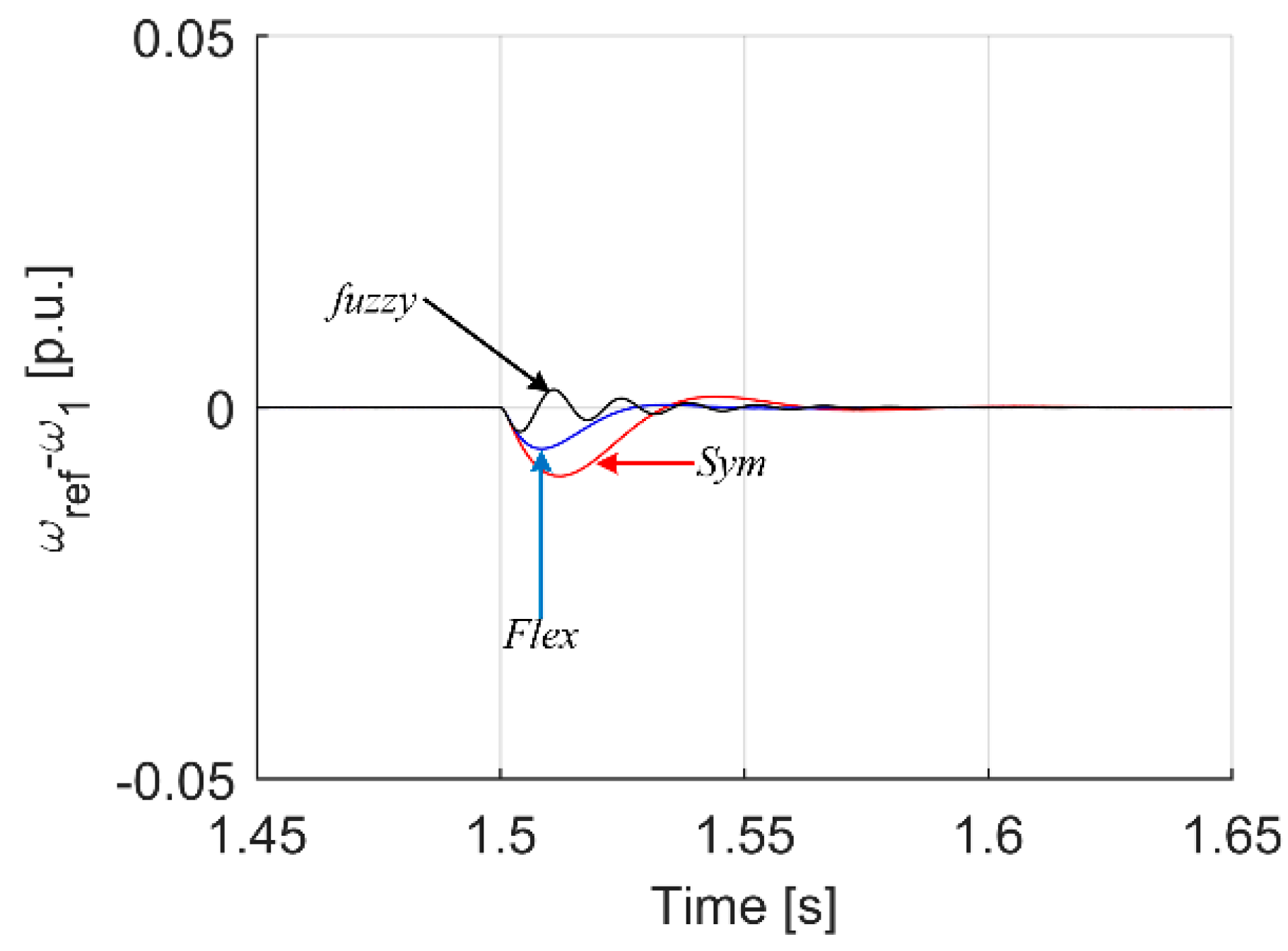 Energies 15 00419 g010