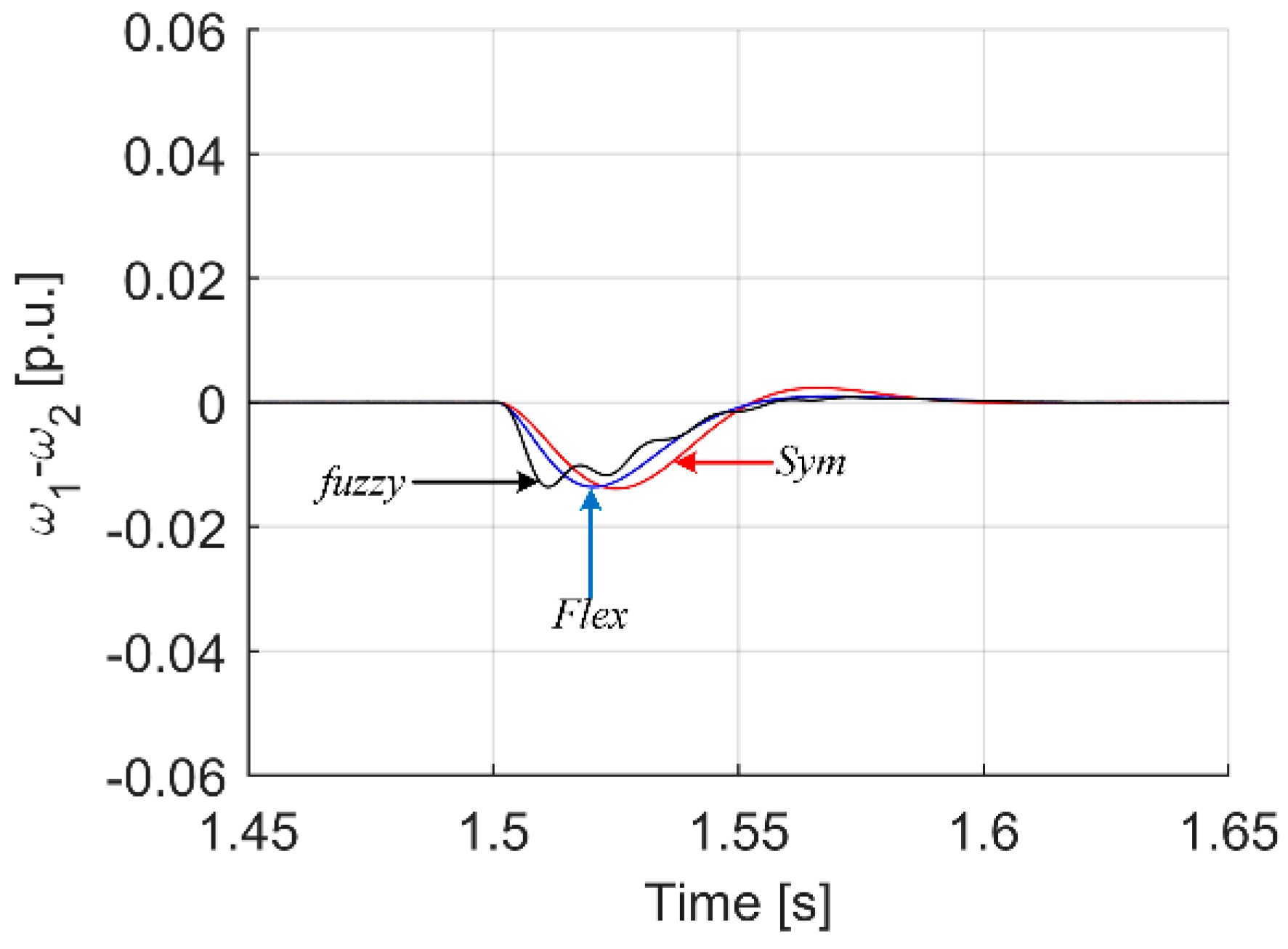 Energies 15 00419 g011