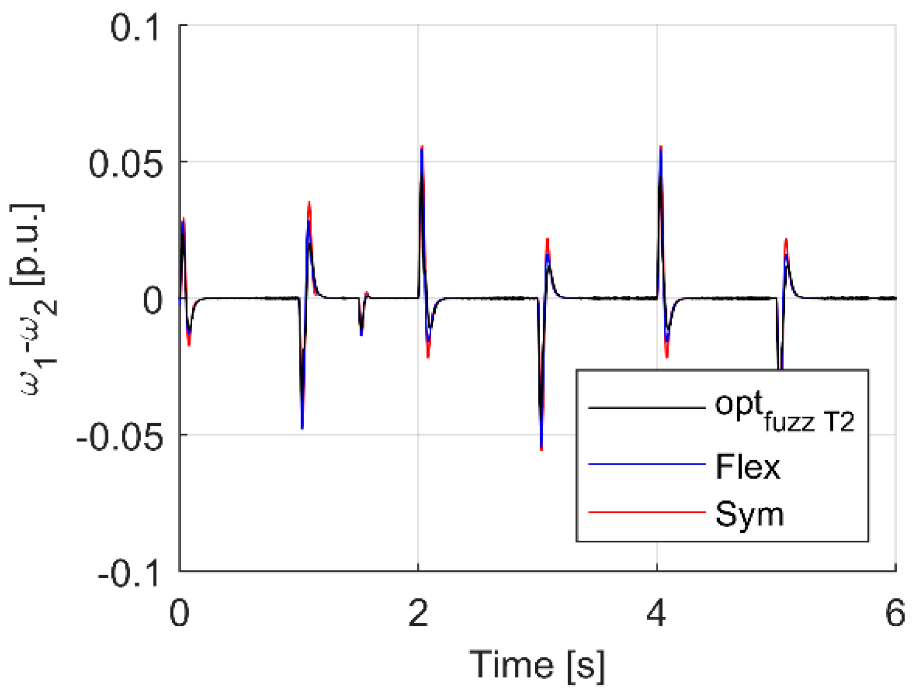 Energies 15 00419 g017