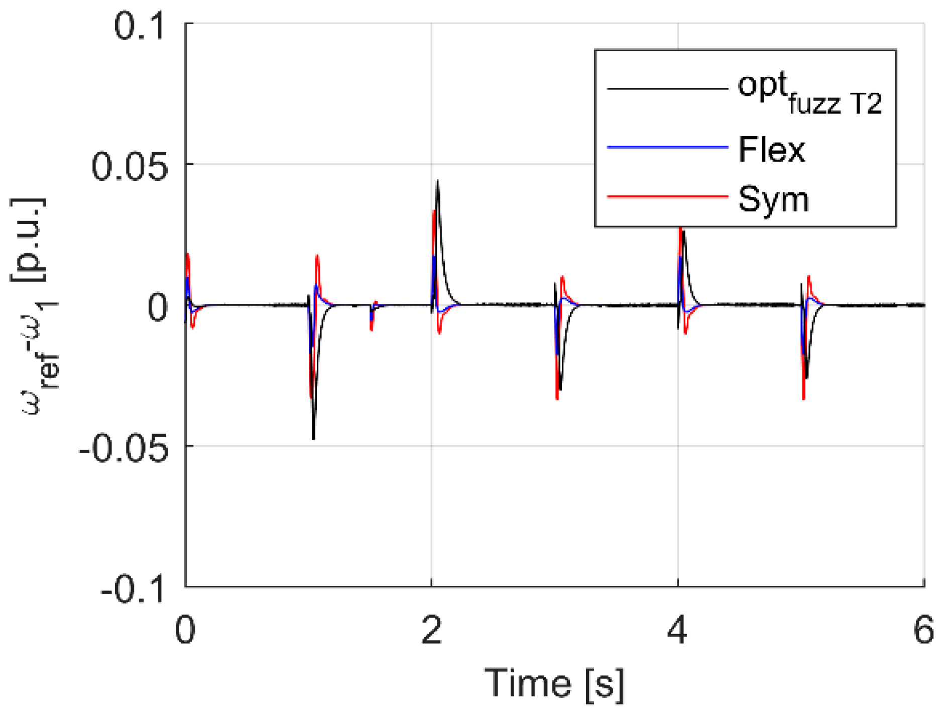 Energies 15 00419 g018