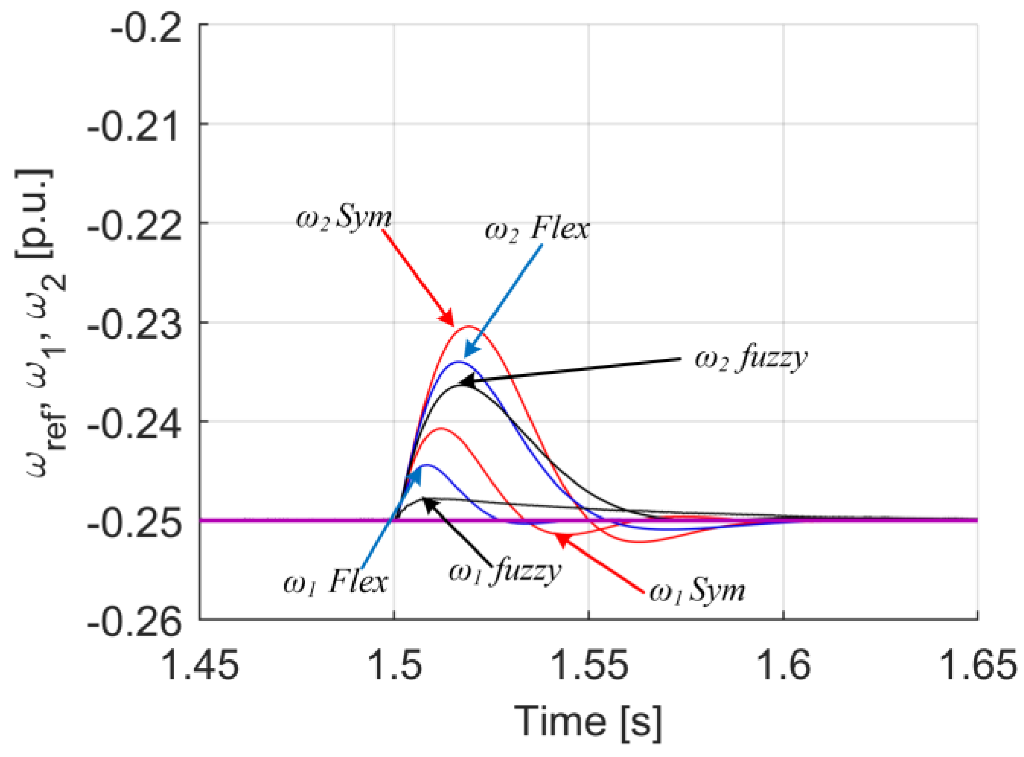 Energies 15 00419 g019