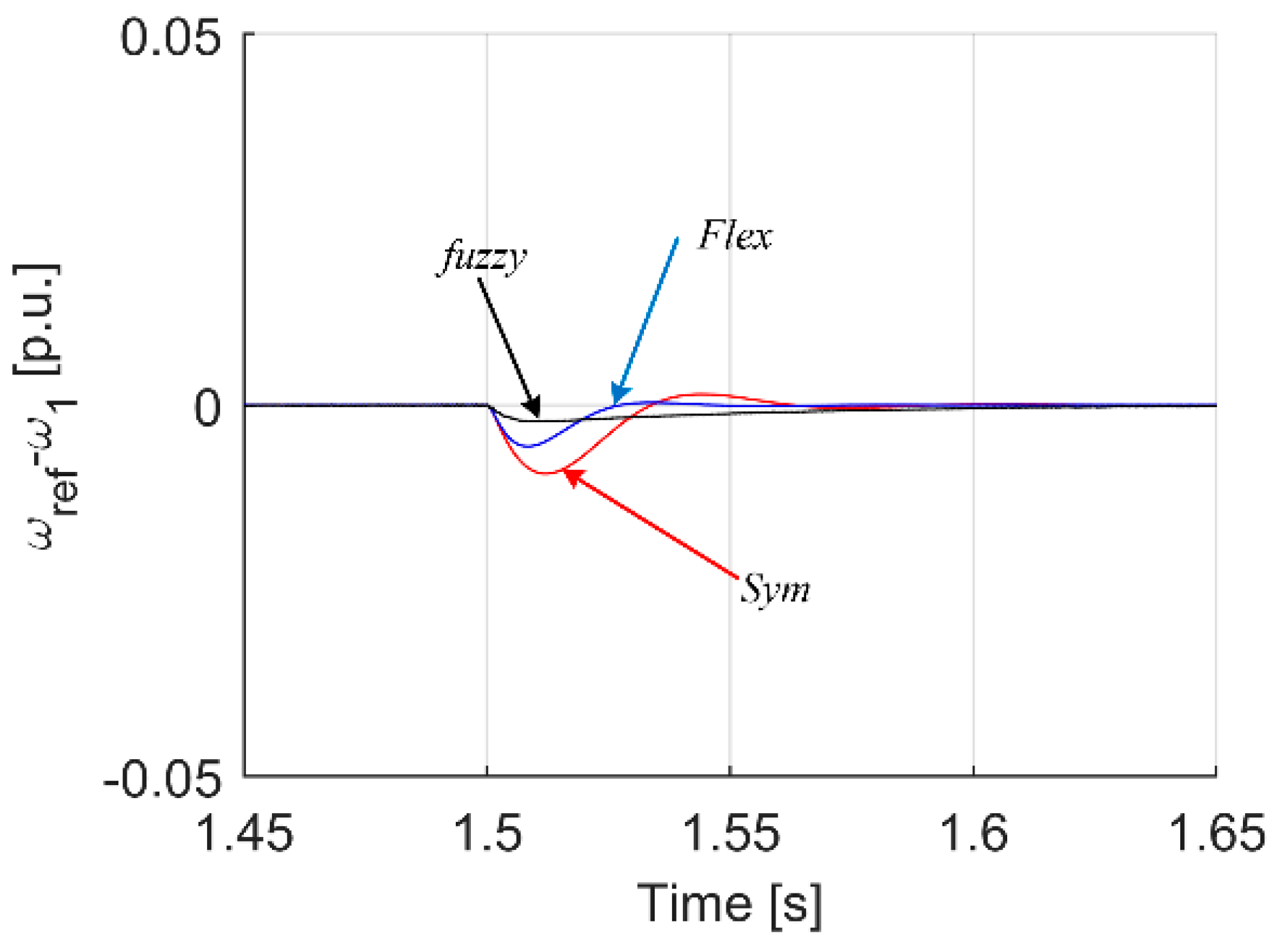 Energies 15 00419 g021