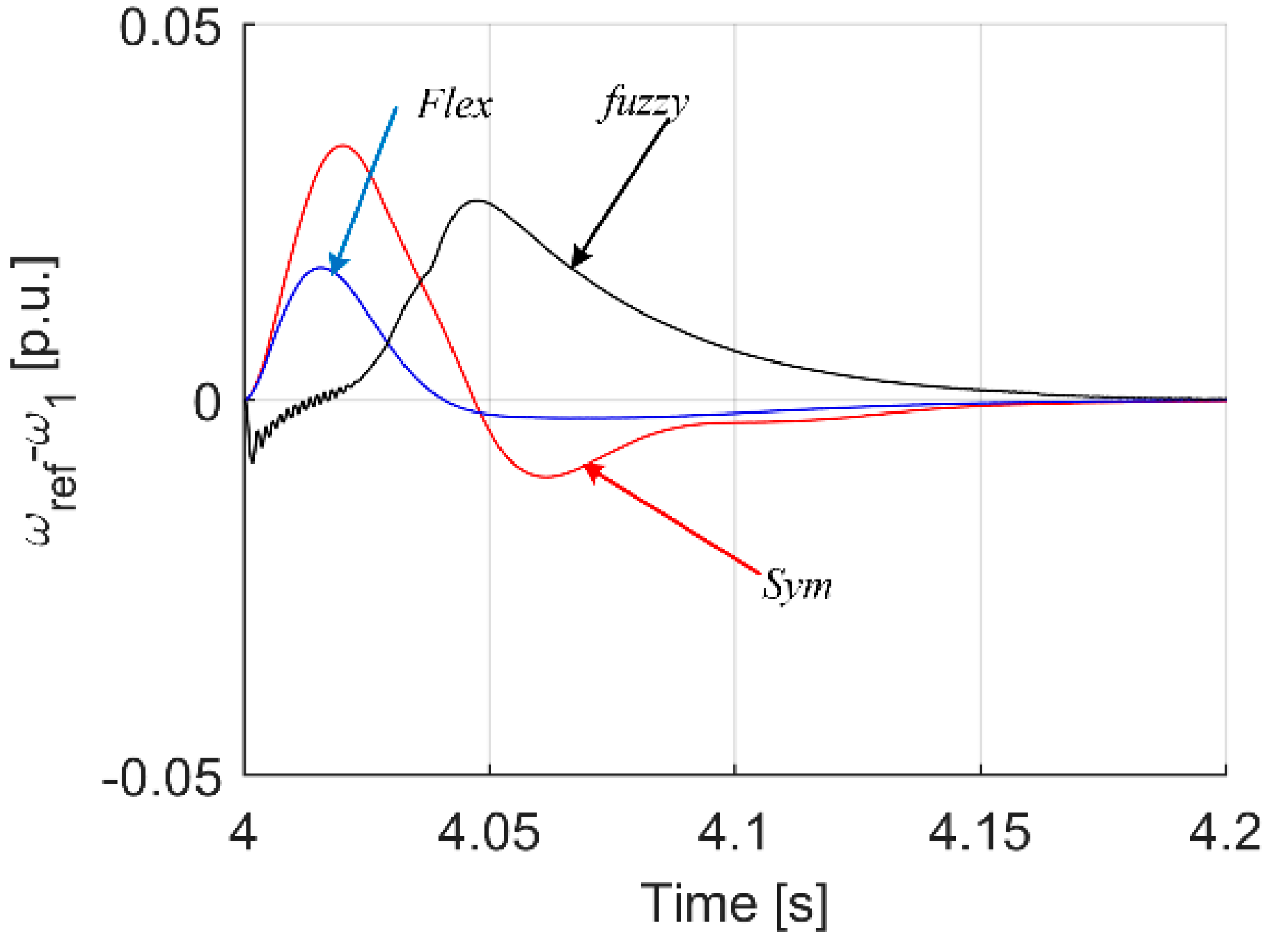Energies 15 00419 g023