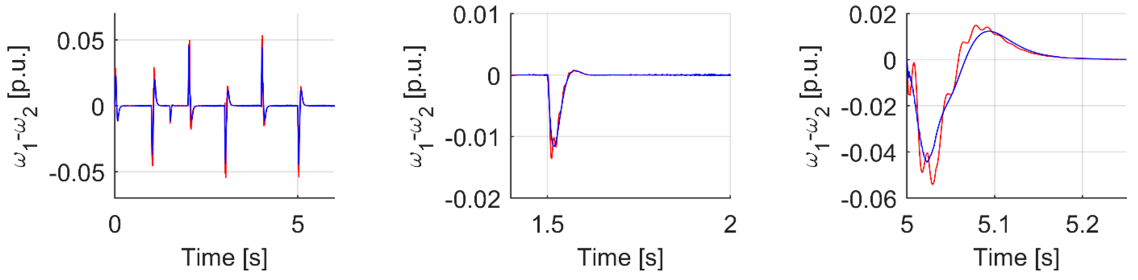 Energies 15 00419 g027