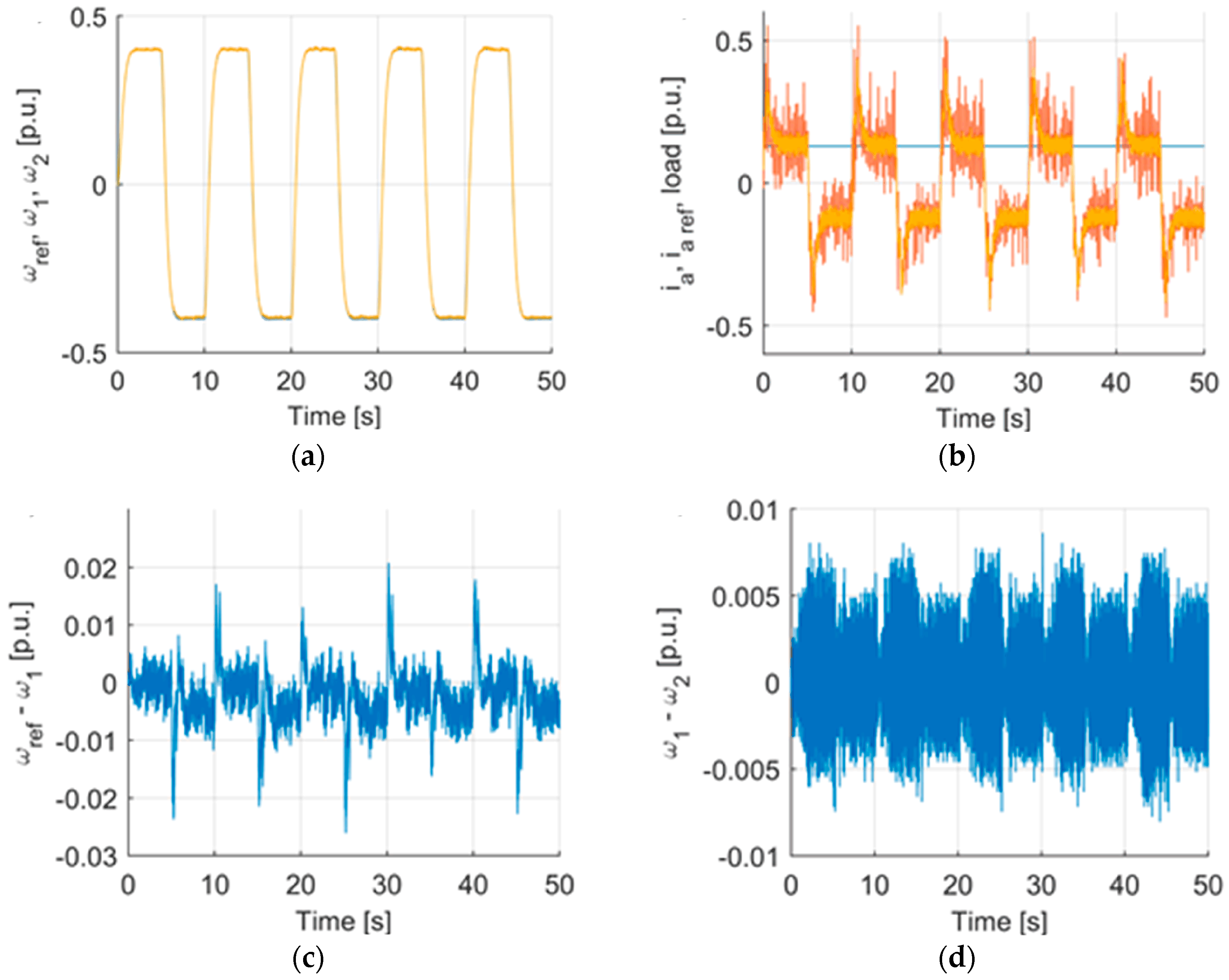 Energies 15 00419 g030