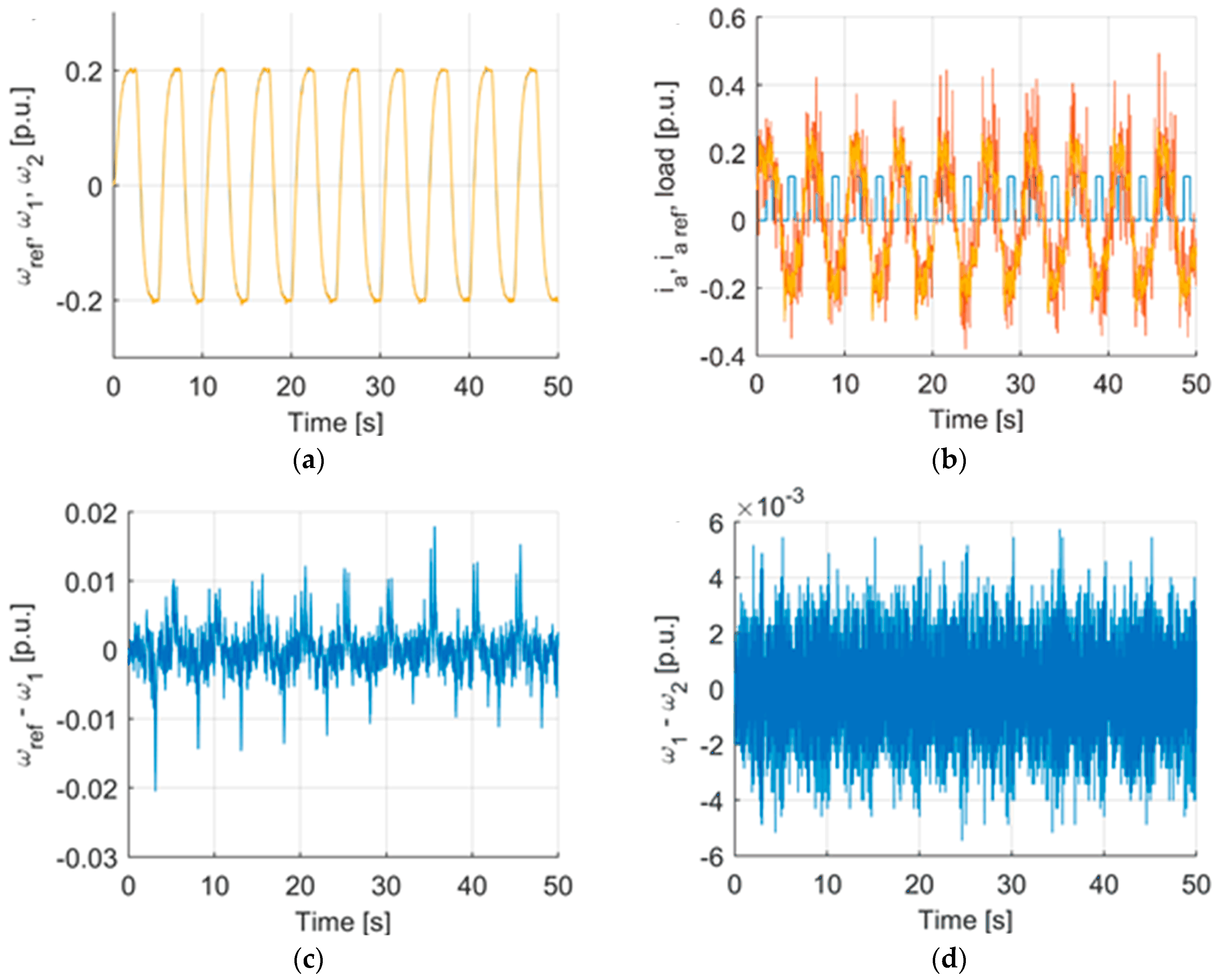Energies 15 00419 g031