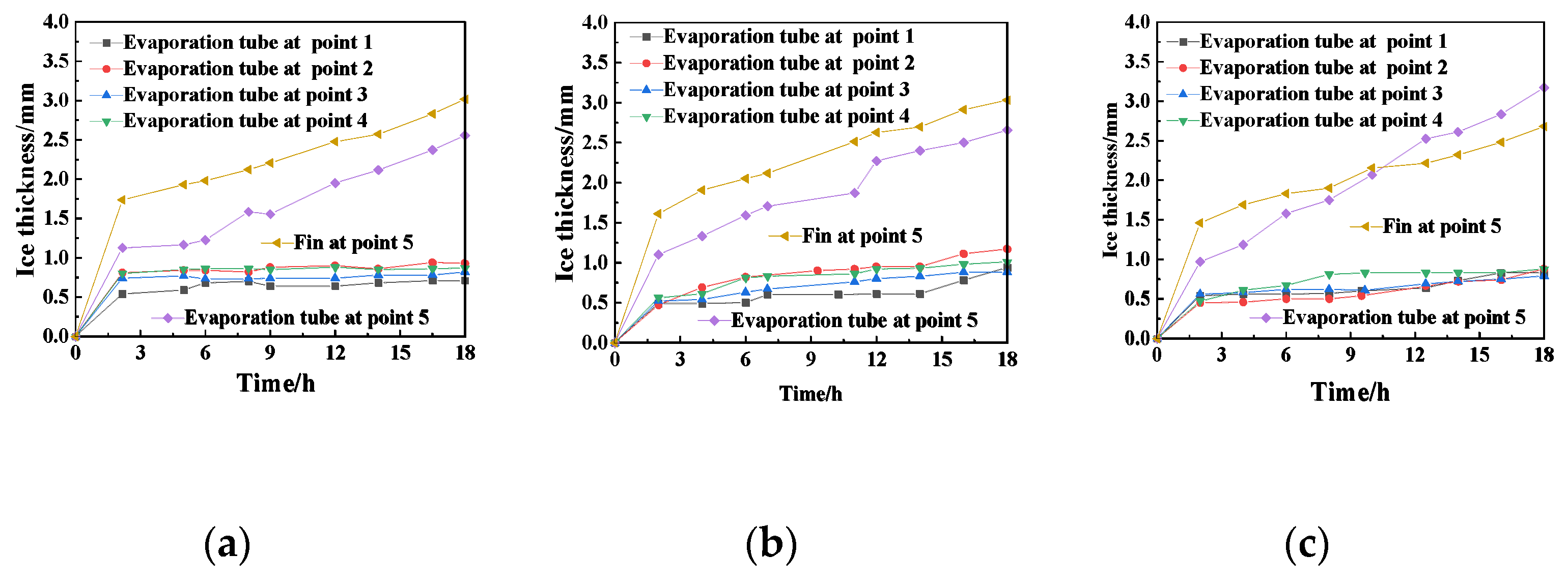 Energies 15 00422 g005