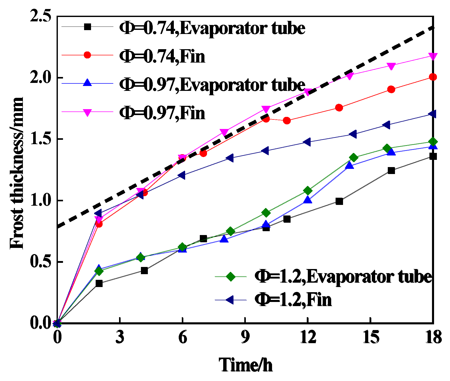 Energies 15 00422 g007